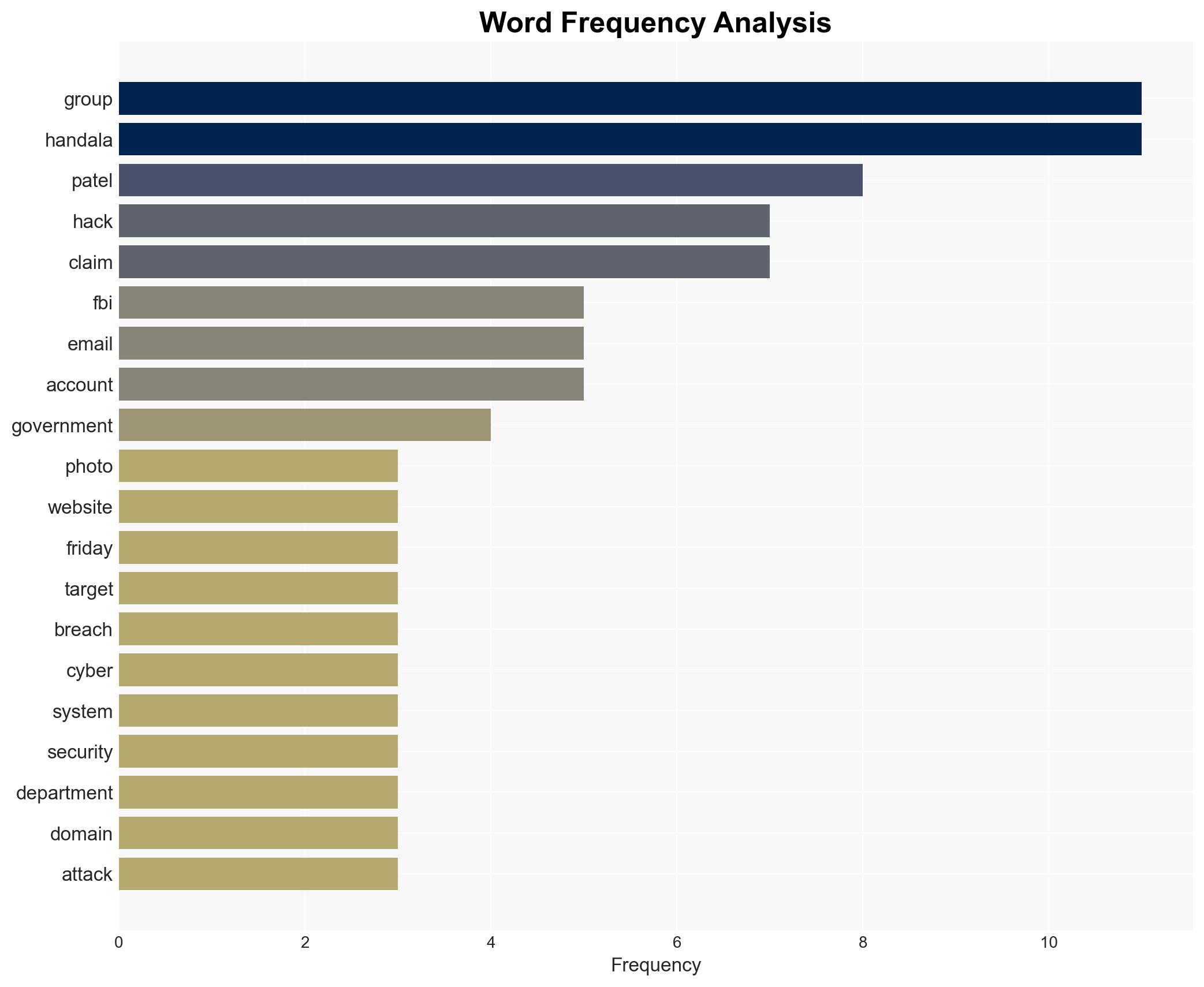 Iran-backed Handala hackers breach FBI director Kash Patel's emails - Image 3