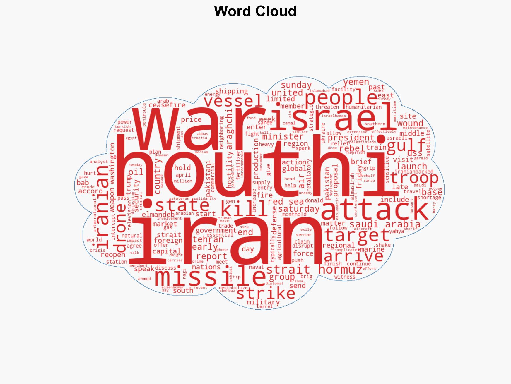 Iran-backed Houthis enter Middle East war and could further threaten global shipping - Image 1