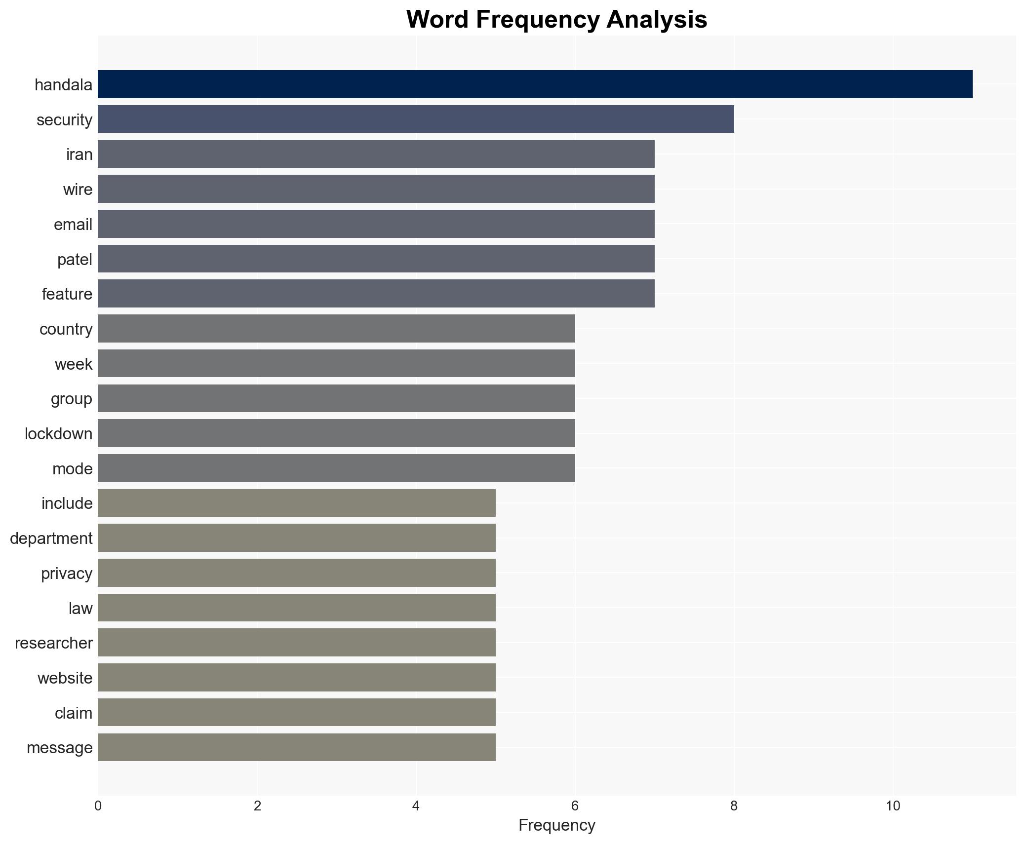 Iranian Hackers Breached Kash Patels Emailbut Not the FBIs - Image 3