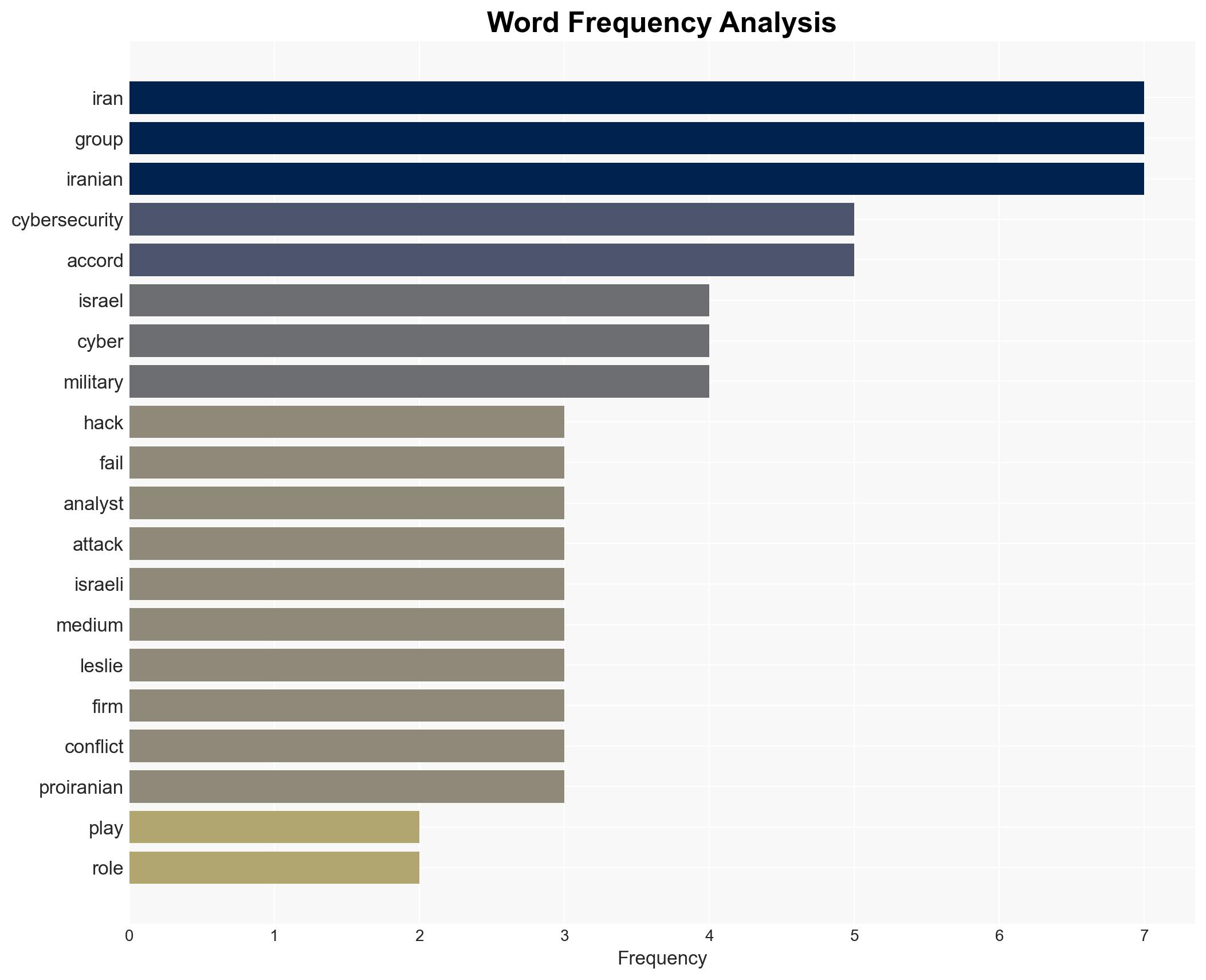 Iranian Hacking Groups Go Dark During US Israeli Military Strikes - Image 3