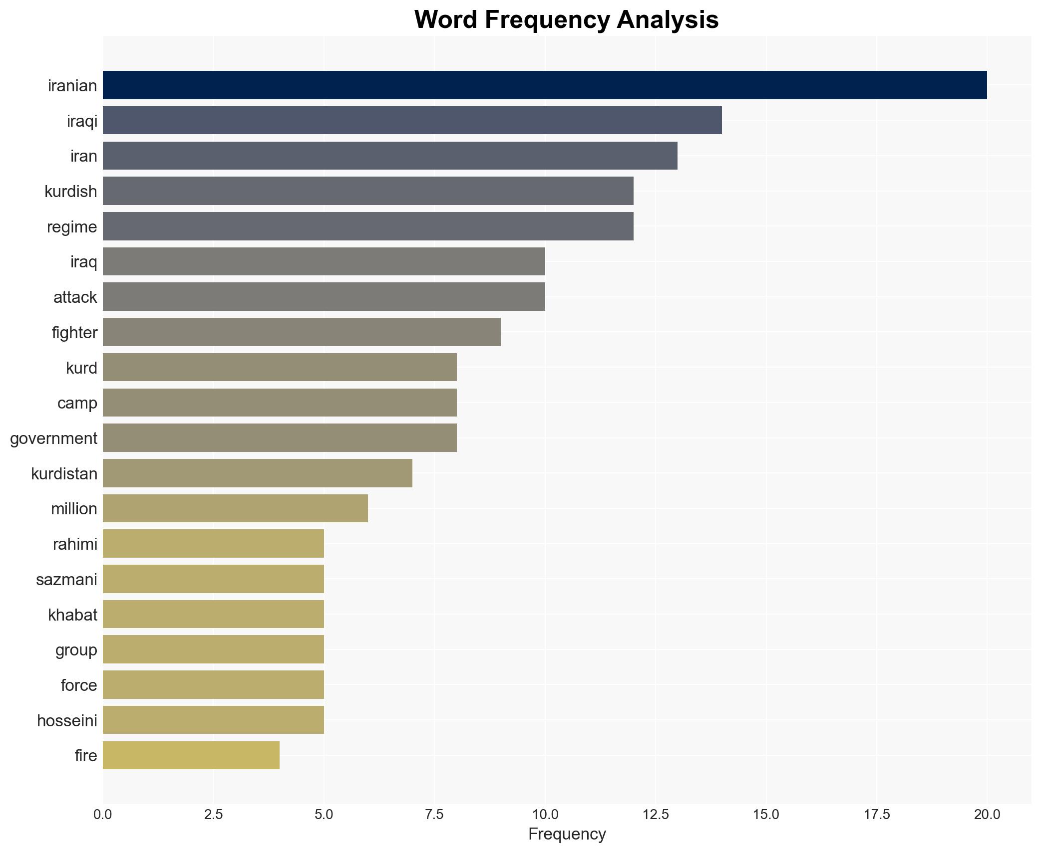 Iranian Kurdish fighters find themselves in the middle of US-Iran war as they wait in Iraq - Image 3