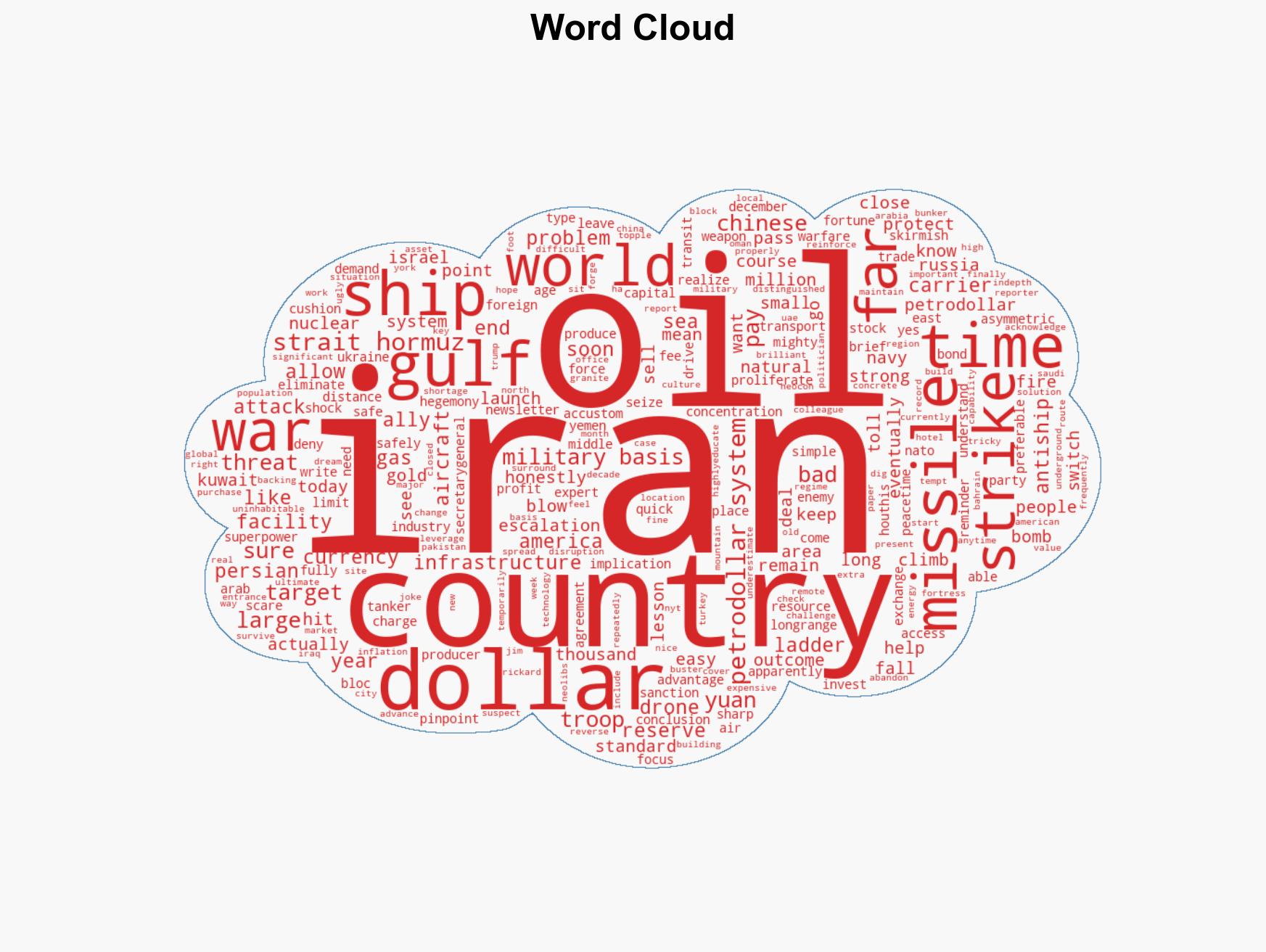 Iranian Missiles Target the Petrodollar - Image 1
