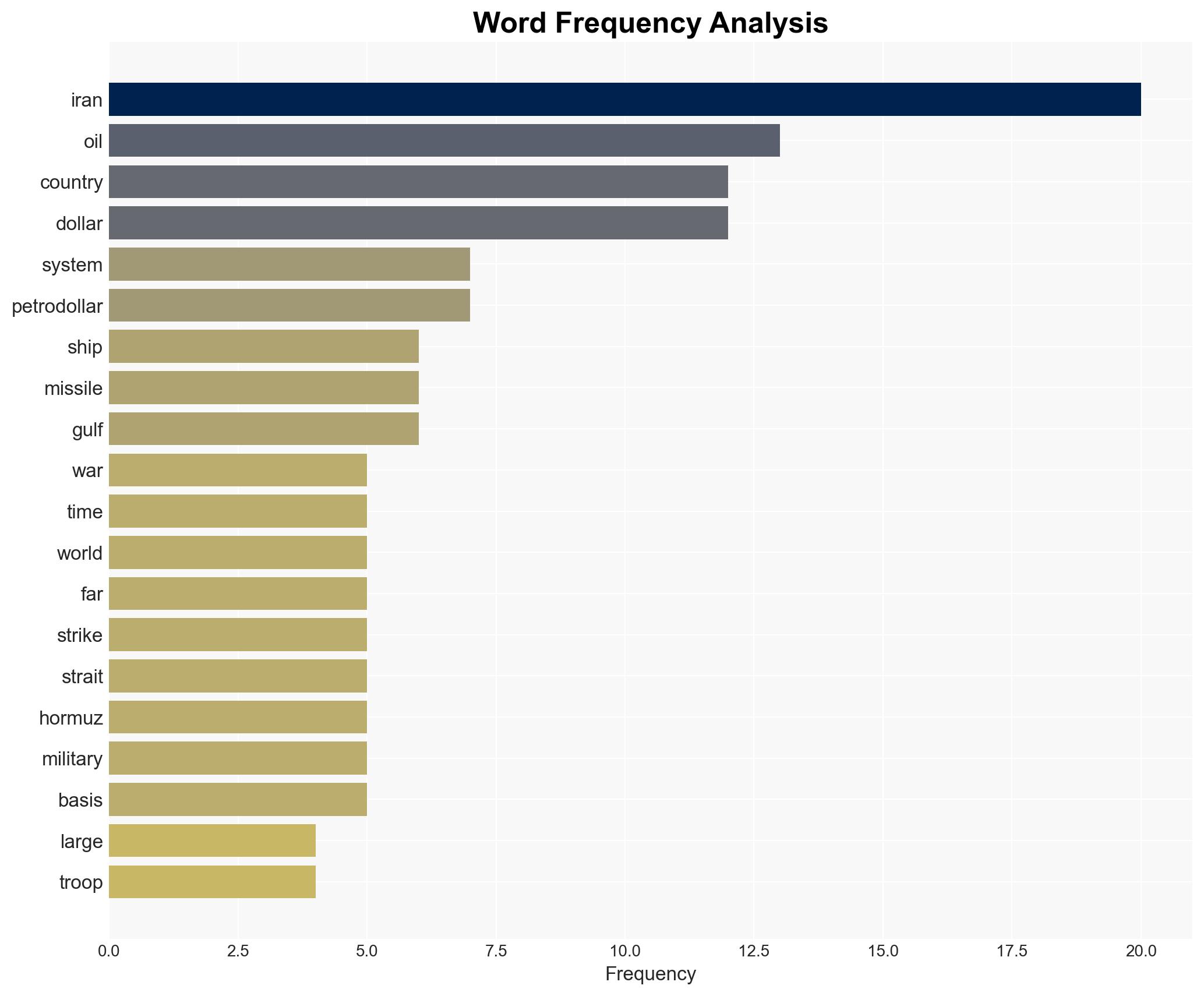 Iranian Missiles Target the Petrodollar - Image 3