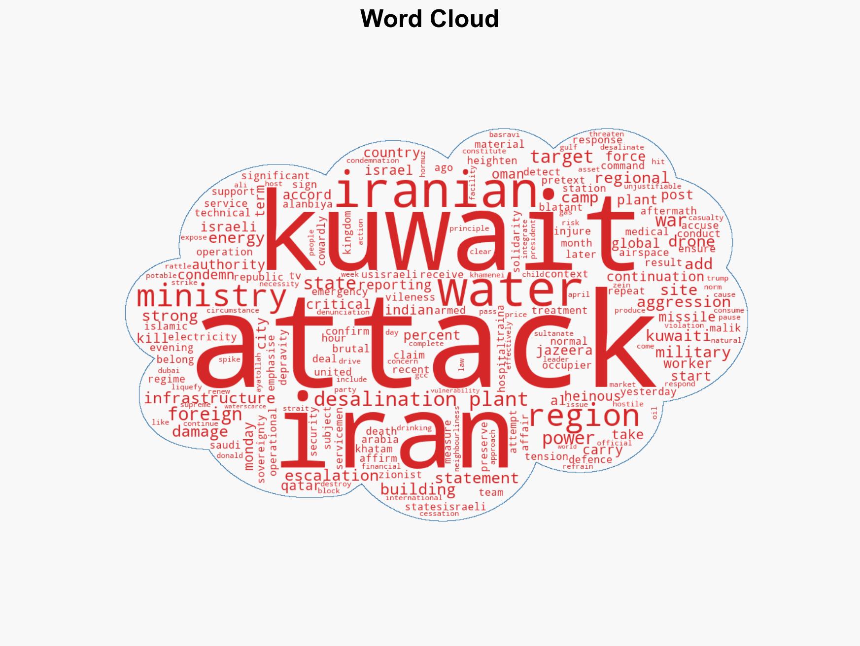 Iranian attack damages Kuwait power and desalination plant kills worker - Image 1
