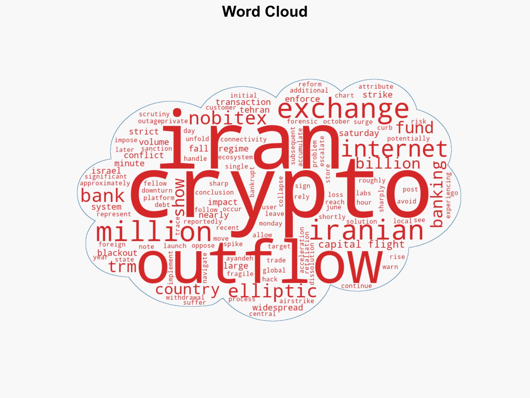 Iranian crypto outflows spike 700 after US-Israeli airstrikes - Image 1