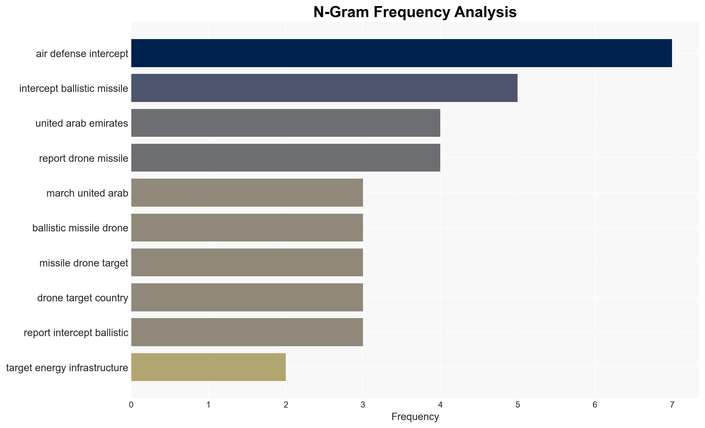 Iranian drone and missile barrages strike Arab states across the region March 9-10 updates - Image 4