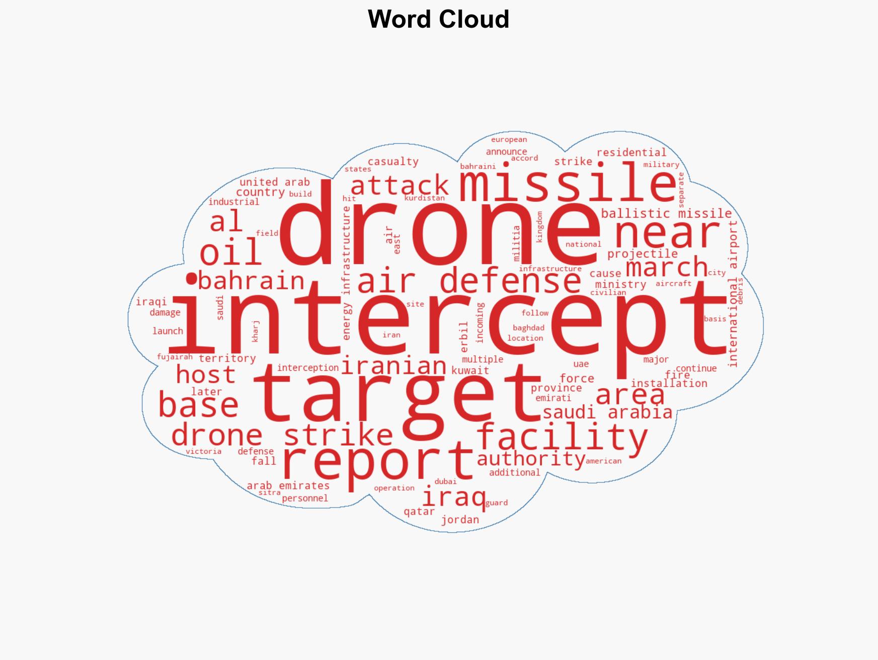 Iranian drone and missile barrages strike Arab states across the region March 9-10 updates - Image 1