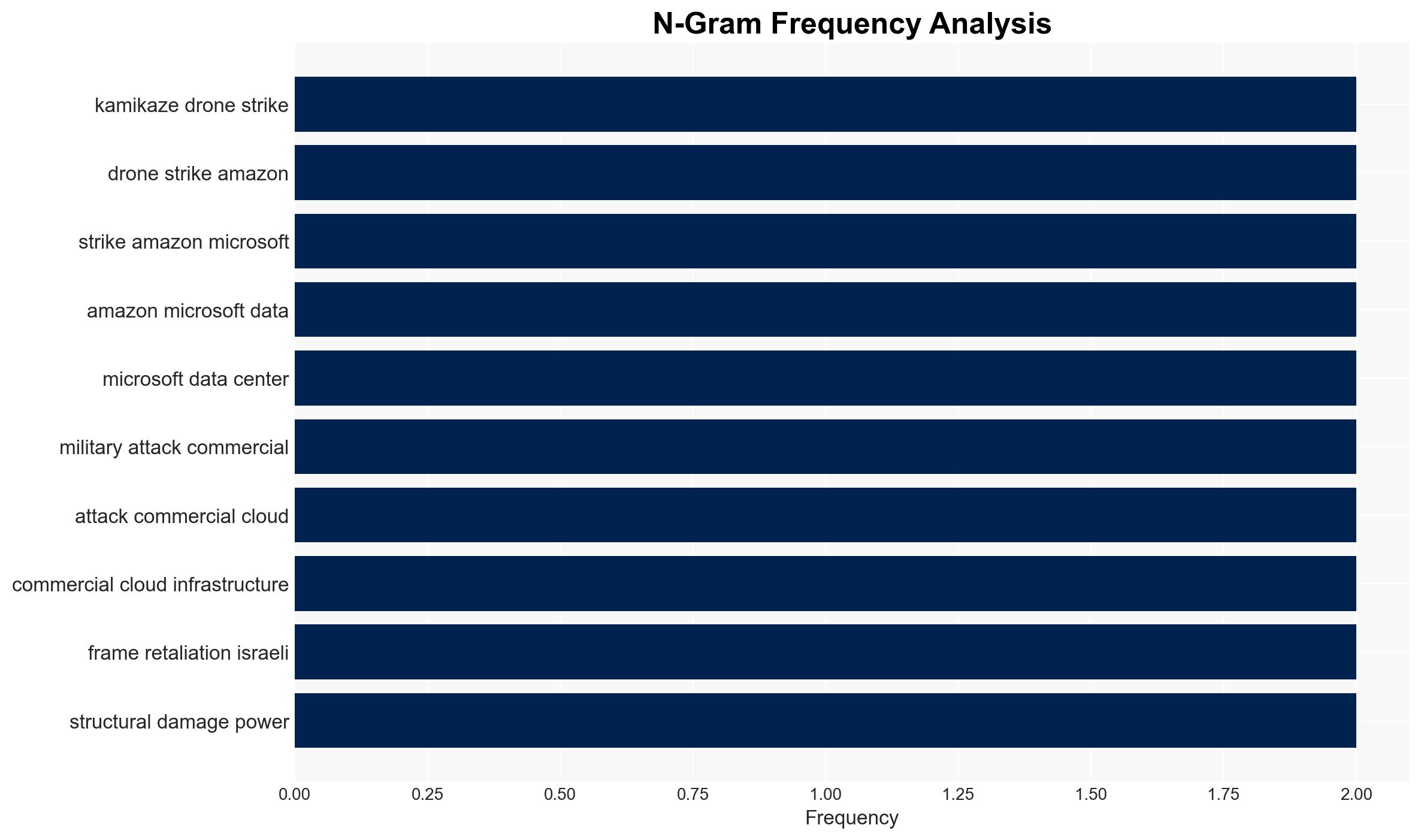 Iranian drone strikes target Big Tech data centers in the Middle East - Image 4