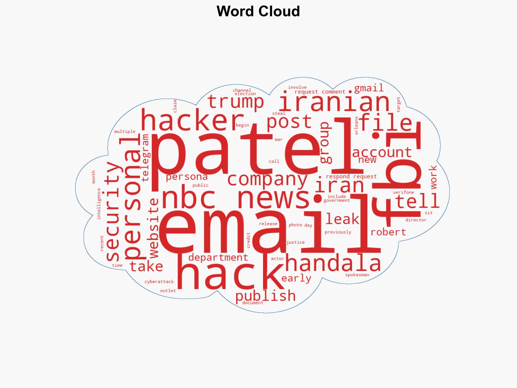 Iranian hackers publish emails allegedly stolen from Kash Patel - Image 1