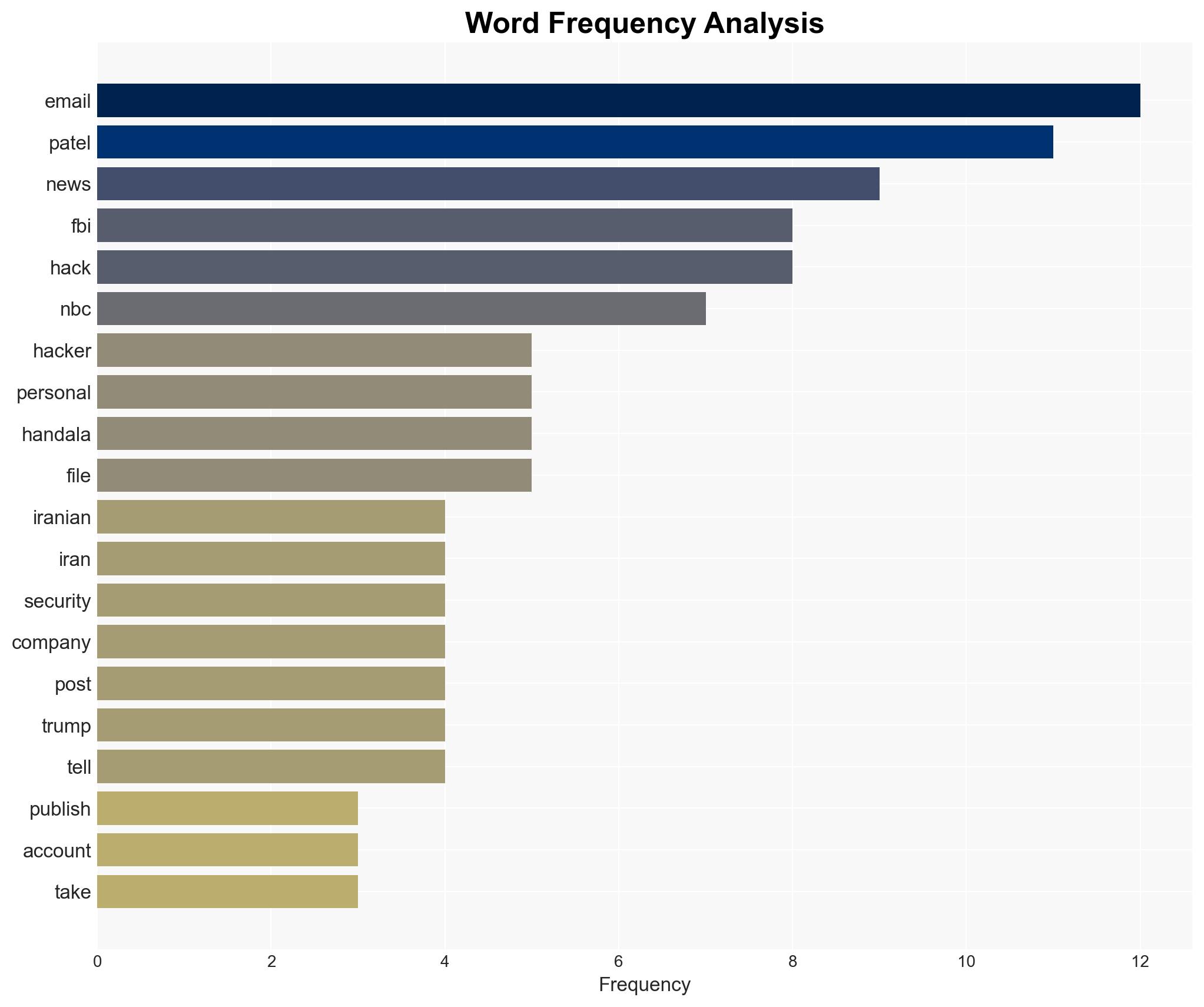 Iranian hackers publish emails allegedly stolen from Kash Patel - Image 3