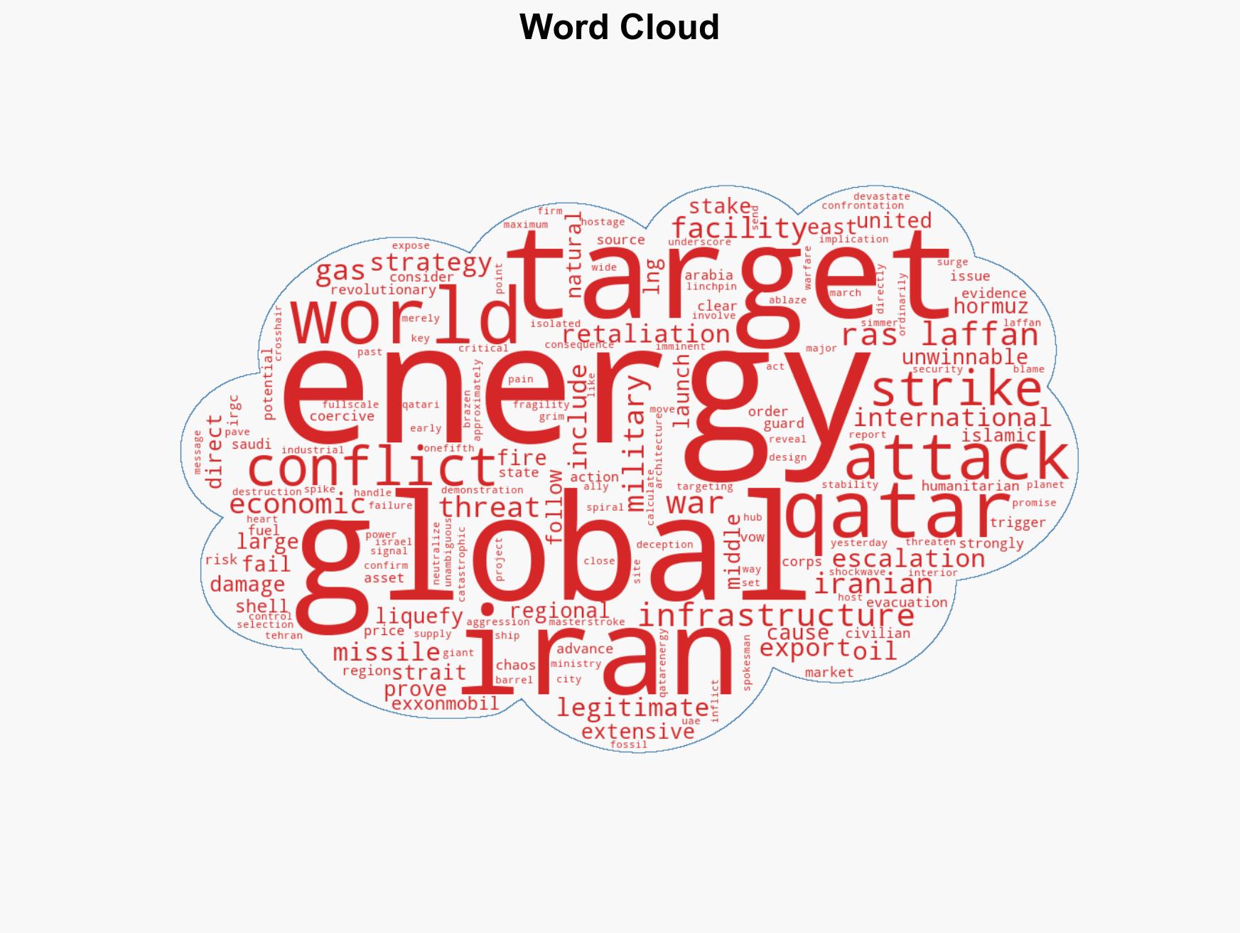Iranian missile strike on Qatars LNG hub exposes global energy vulnerability and a widening war - Image 1