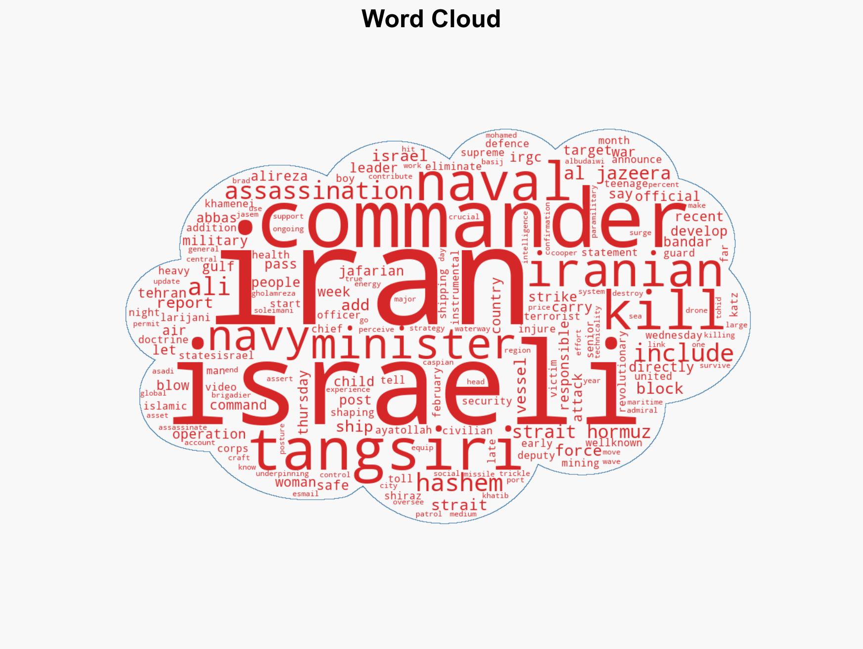 Iranian naval commander Alireza Tangsiri killed in attack says Israel - Image 1