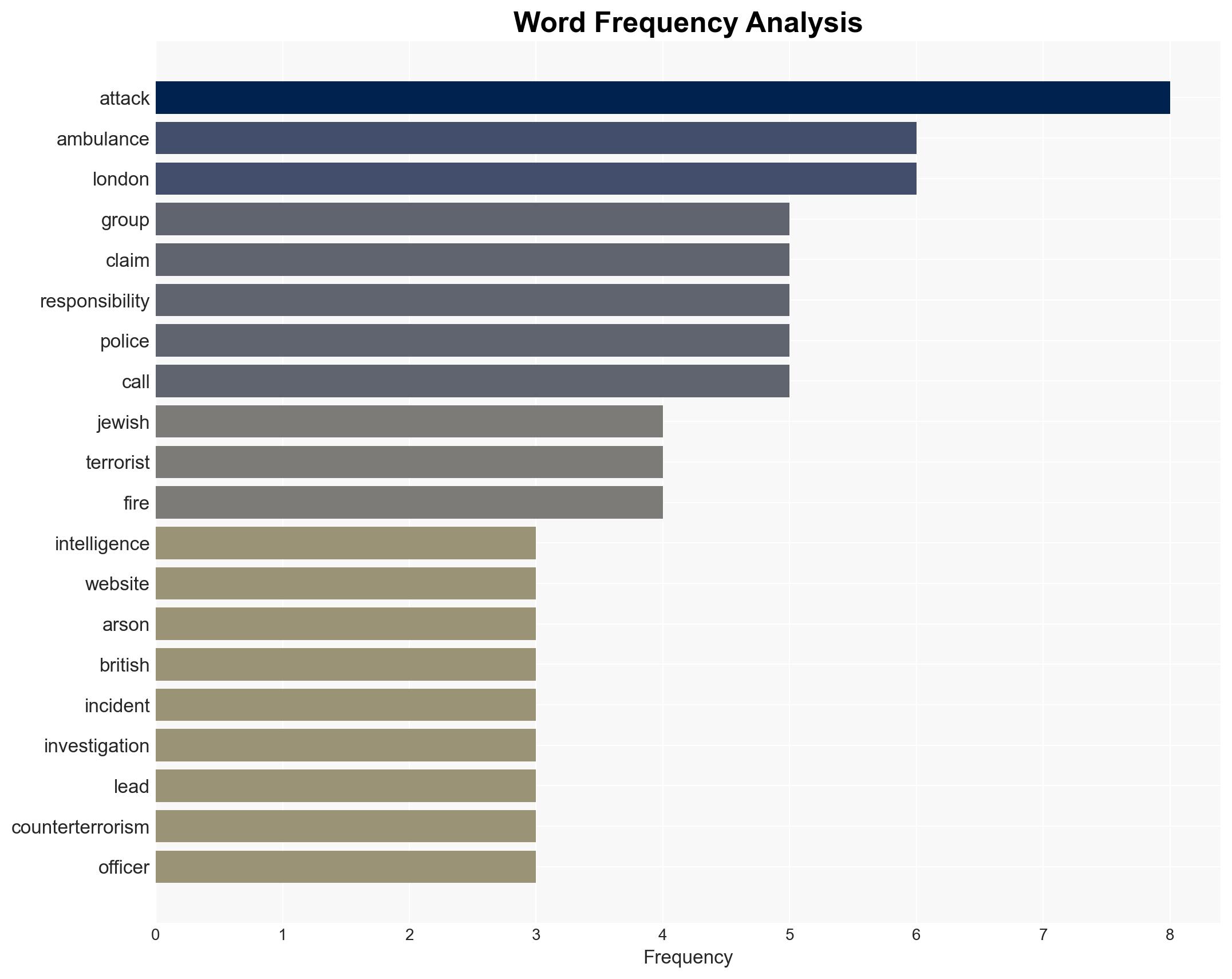 Iranian terror group claims responsibility for attack on Jewish ambulances in London - Image 3
