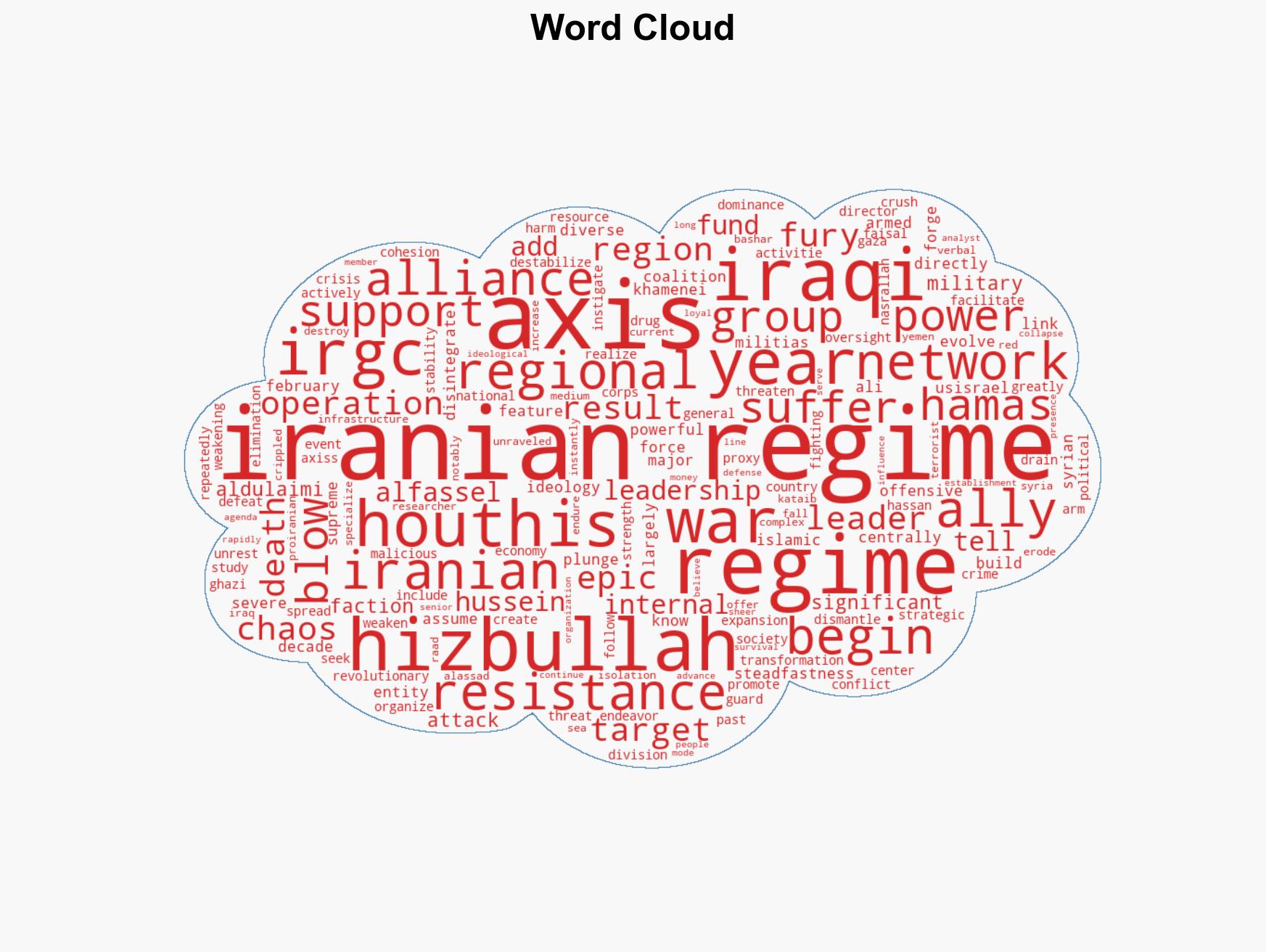 Iranian-backed Axis of Resistance crumbles after decades of funding arming - Image 1