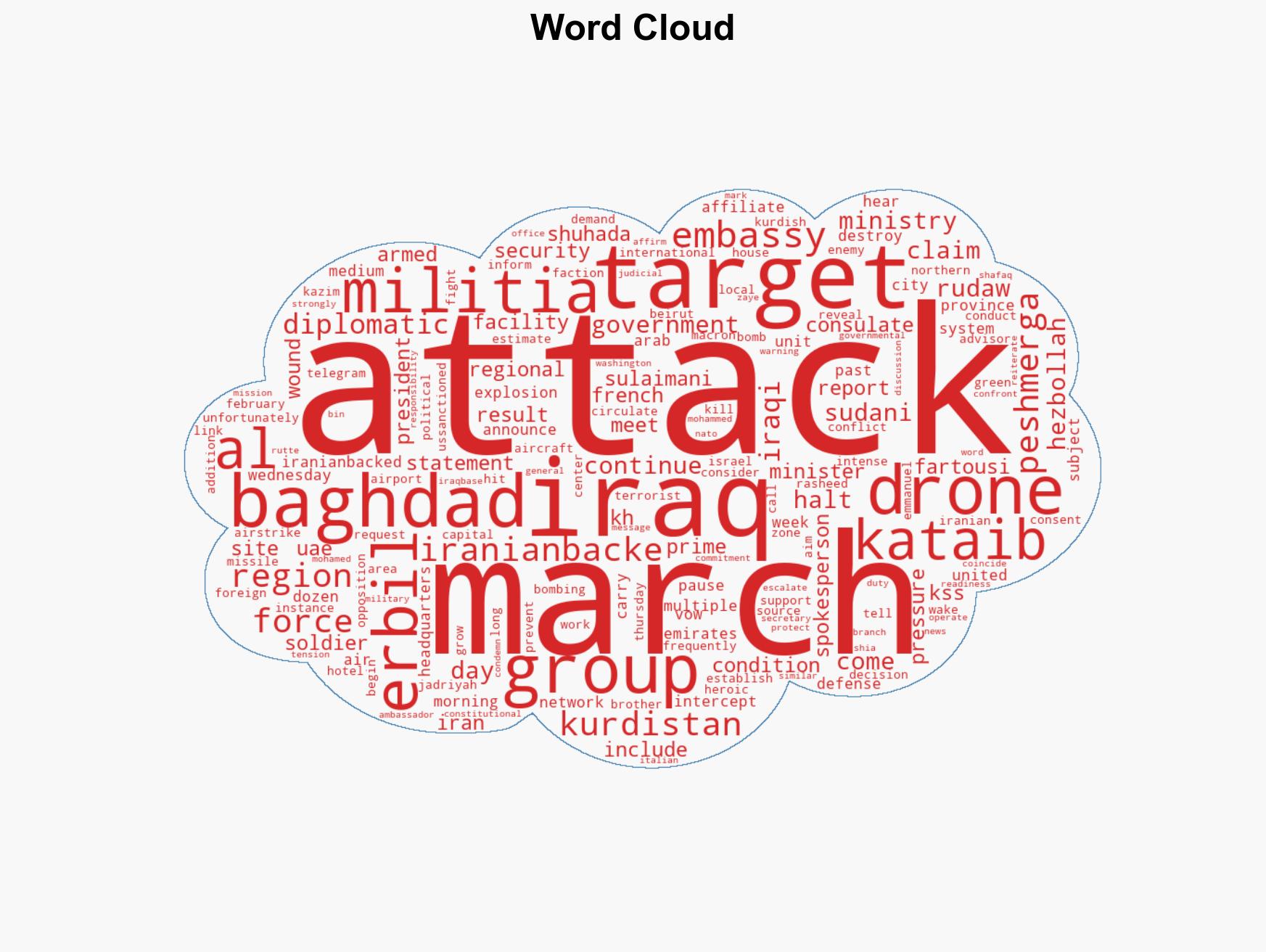 Iranian-backed militias escalate attacks in Iraq send mixed signals on next steps - Image 1