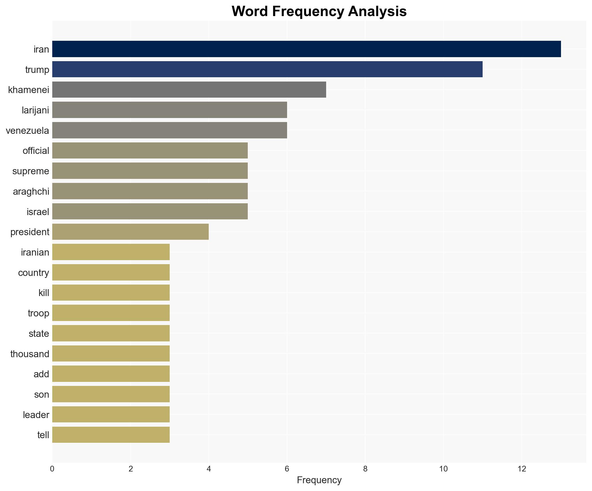 Iranians ready to disgrace US troops if they invade top official says - Image 3