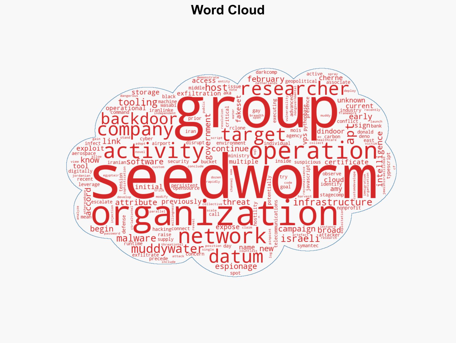 Iran-linked APT targets US critical sectors with new backdoors - Image 1