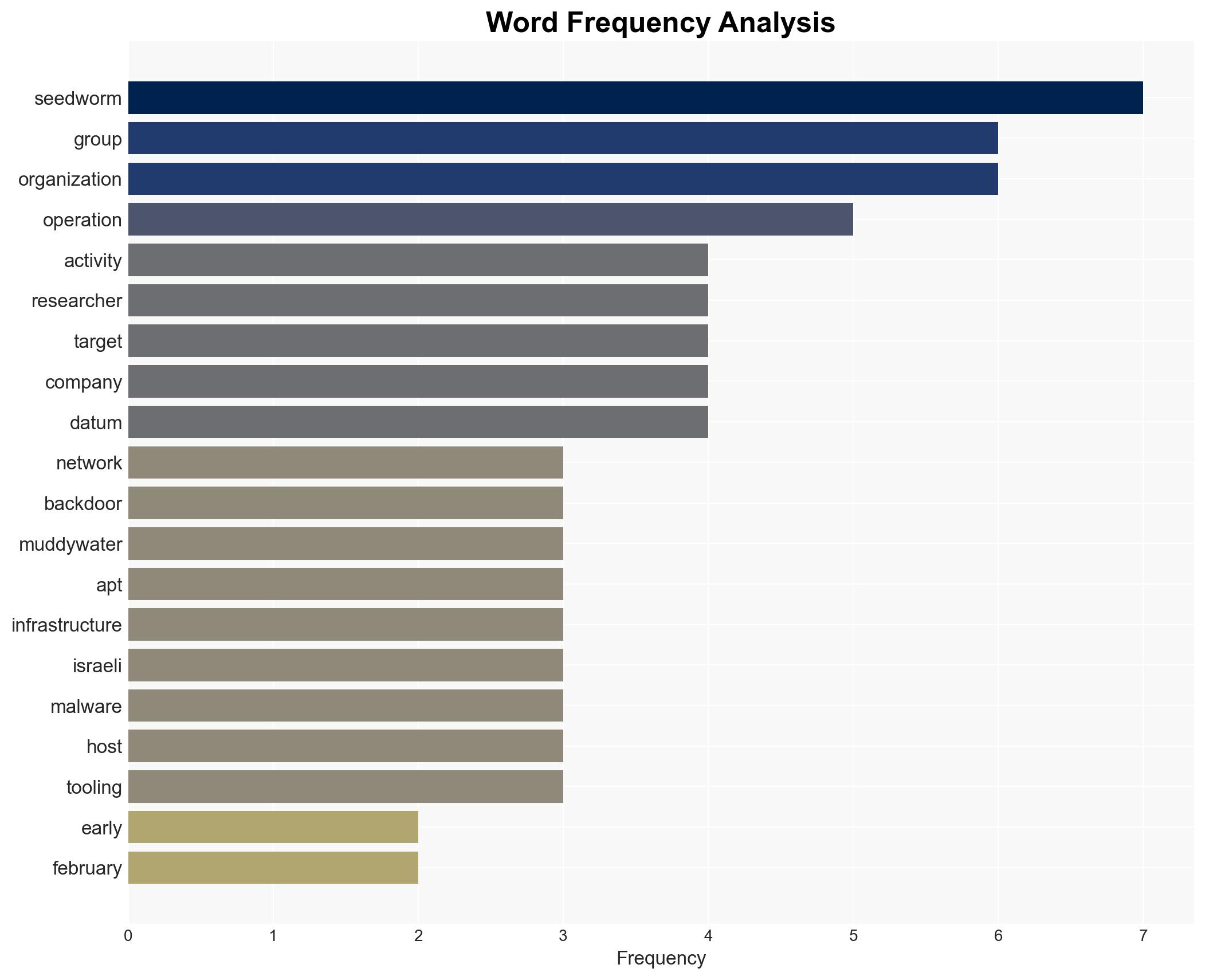 Iran-linked APT targets US critical sectors with new backdoors - Image 3