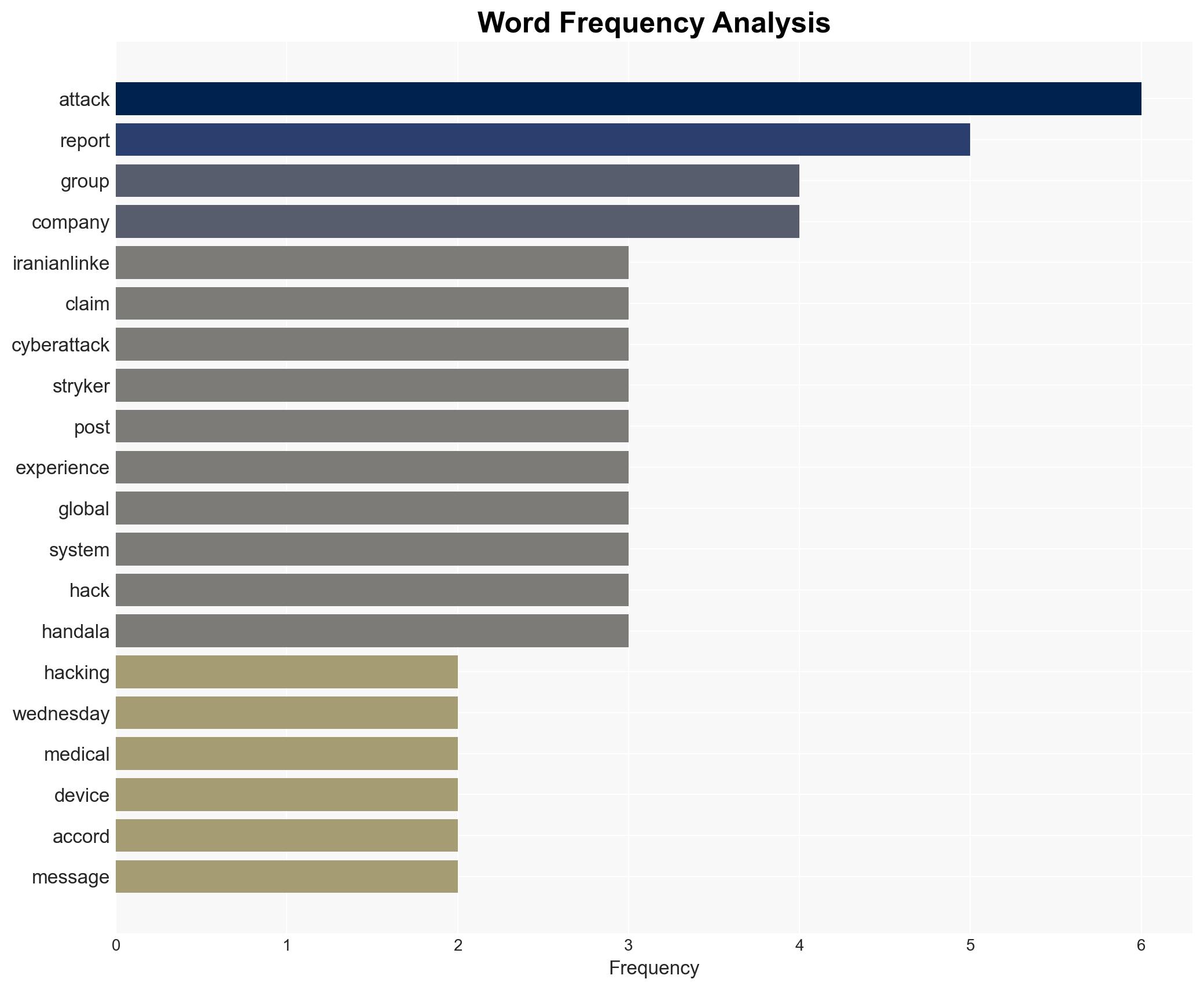 Iran-linked hackers attack US medical device maker Stryker - Image 3