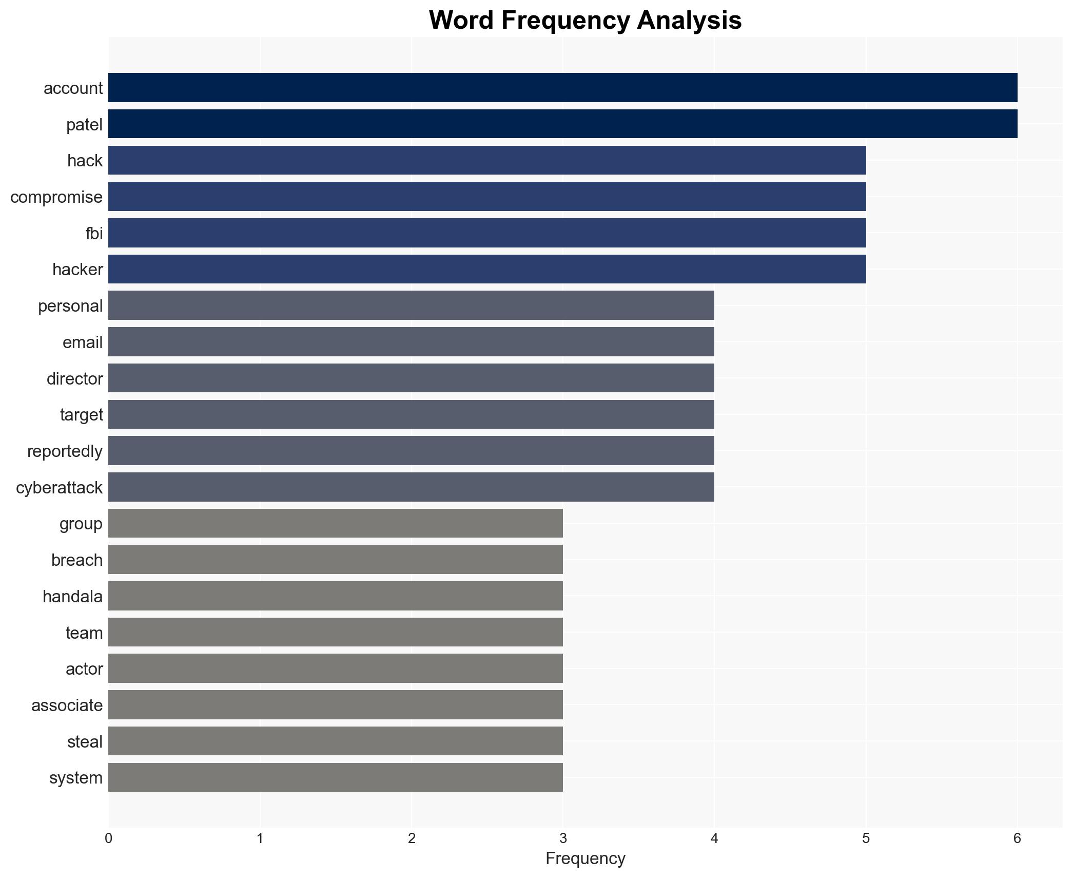 Iran-linked hackers breach personal email account of FBI director Kash Patel - Image 3