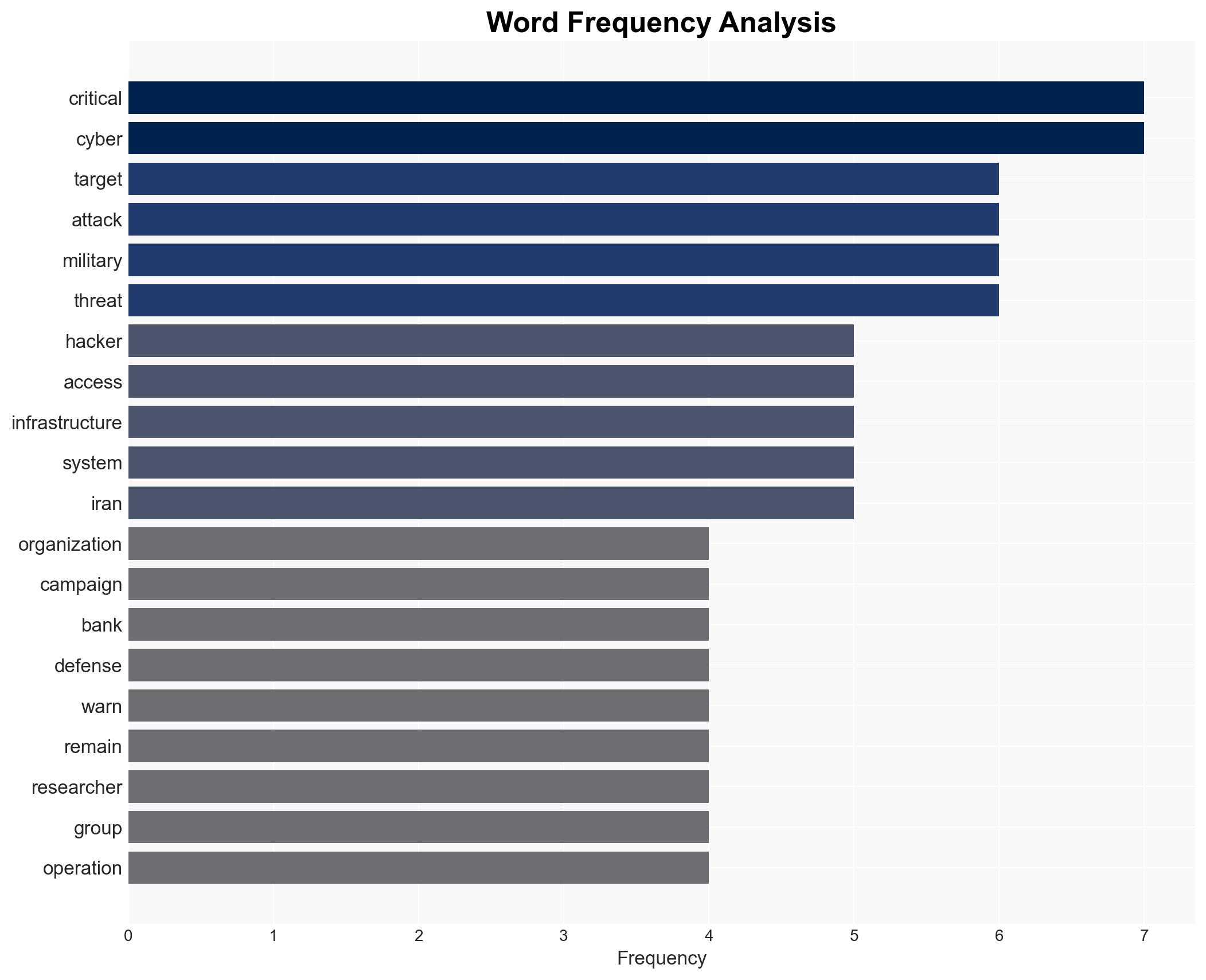 Iran-linked hackers plant secret backdoors in critical American infrastructure - Image 3