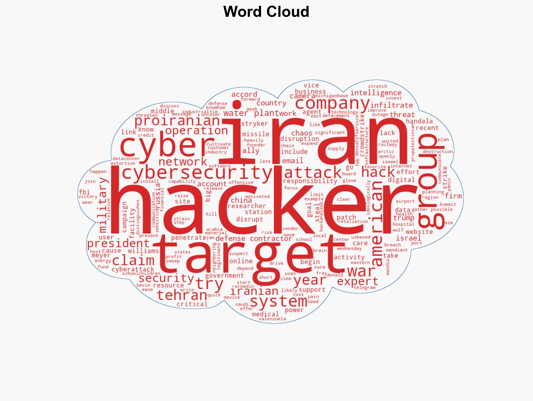 Iran-linked hackers take aim at US and other targets raising risk of cyberattacks during war - Image 1