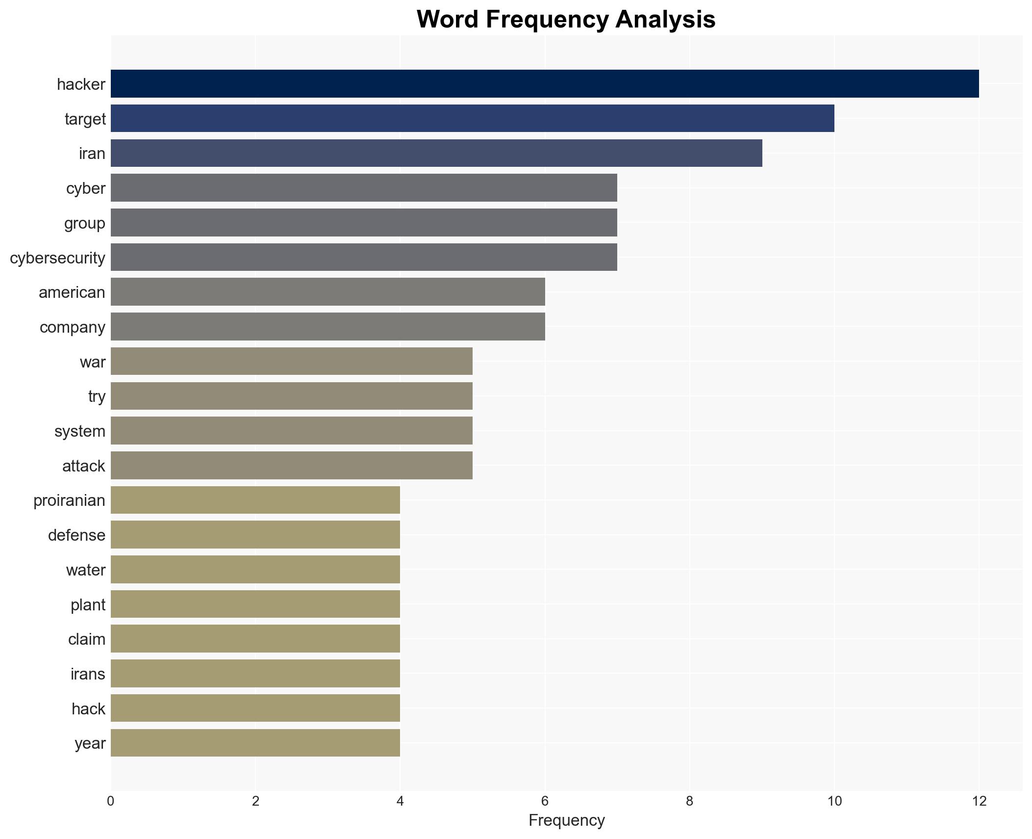 Iran-linked hackers take aim at US and other targets raising risk of cyberattacks during war - Image 3