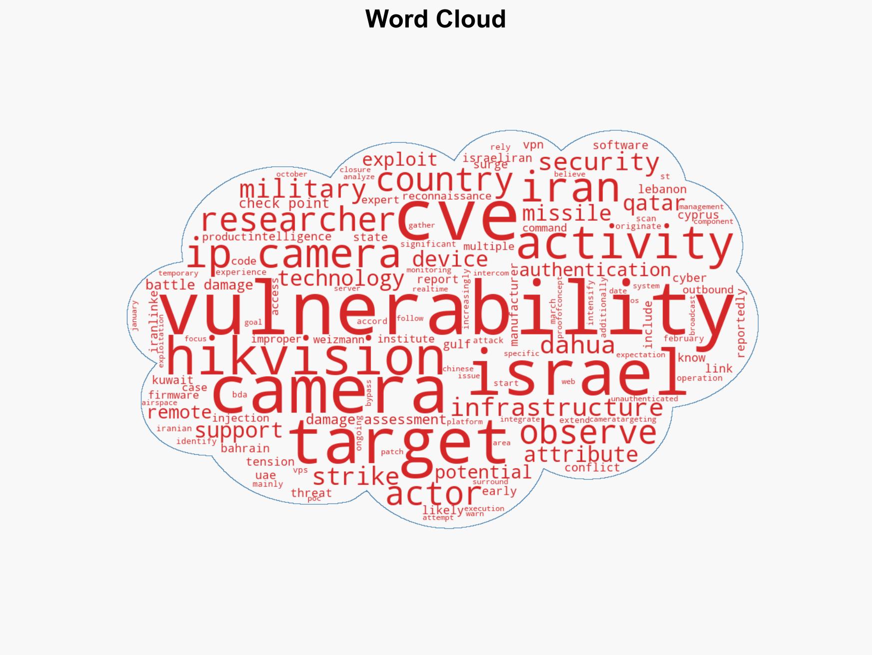 Iran-linked hackers target IP cameras across Israel and Gulf states for military intelligence - Image 1