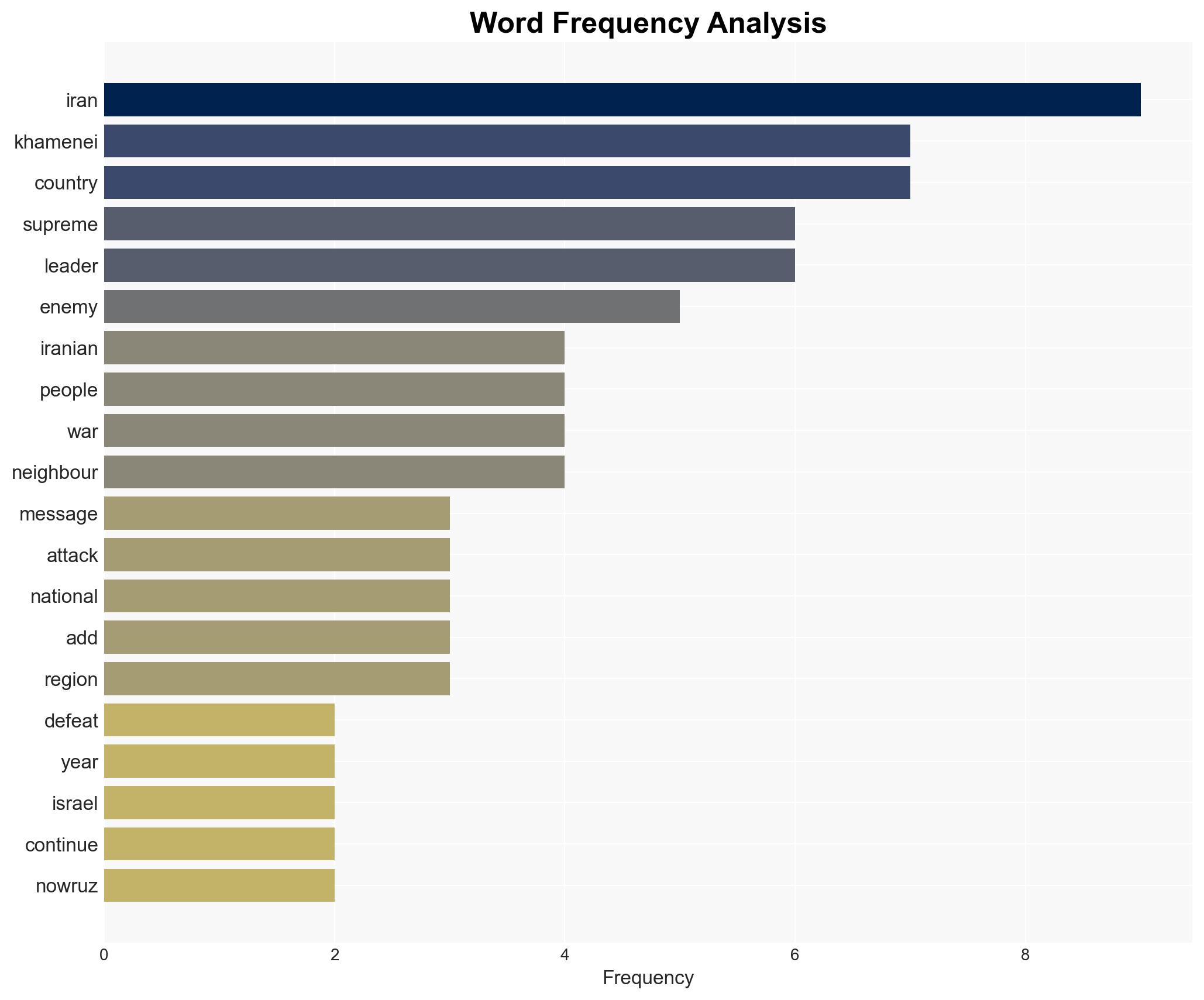 Irans Khamenei says enemy defeated in written Nowruz message - Image 3