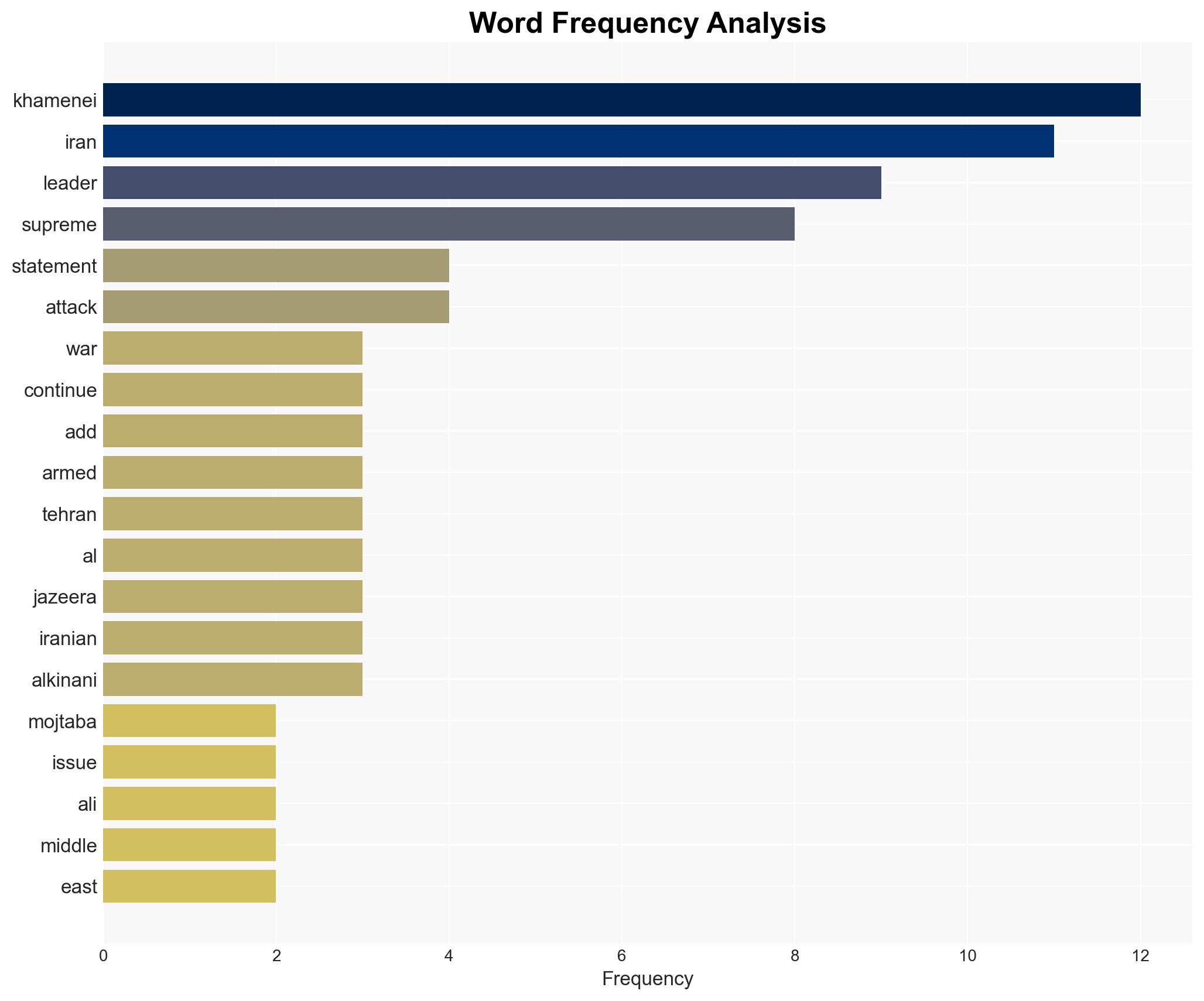 Irans Mojtaba Khamenei issues first statement as Supreme Leader amid war - Image 3