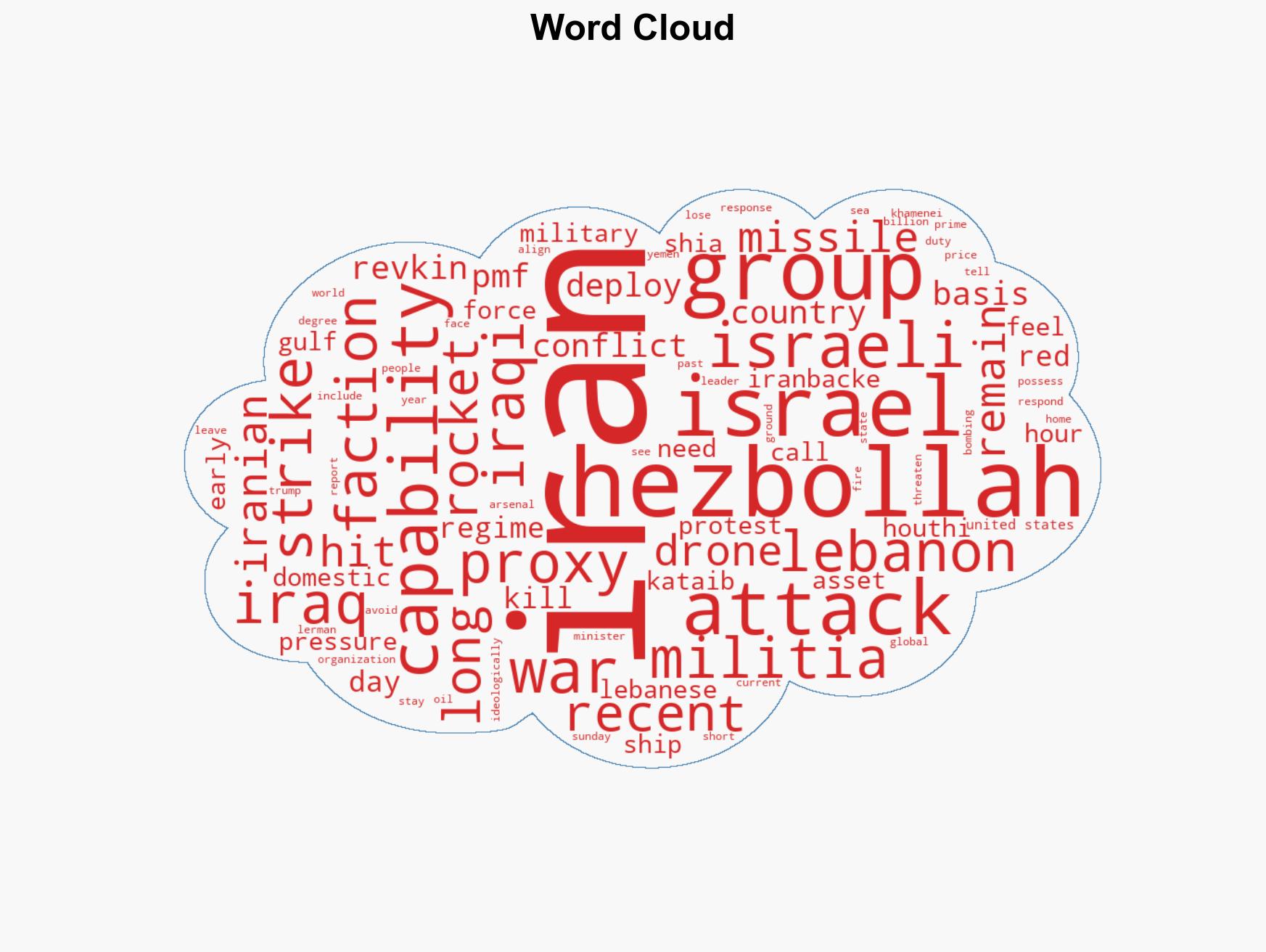 Irans Proxies Are Out for Themselves for Now - Image 1