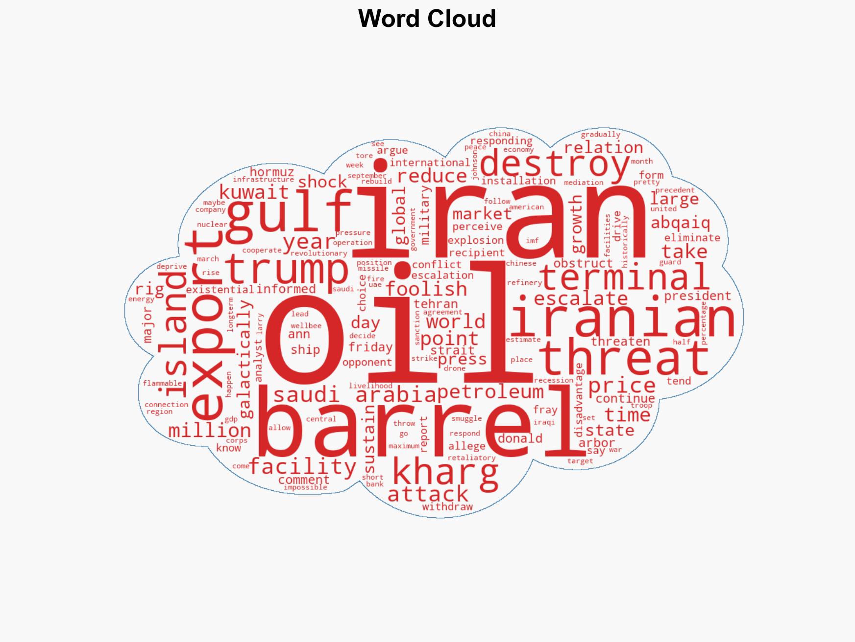 Irans Samson Option Gulf Oil Reprisals for Kharg would Crash the World Economy - Image 1