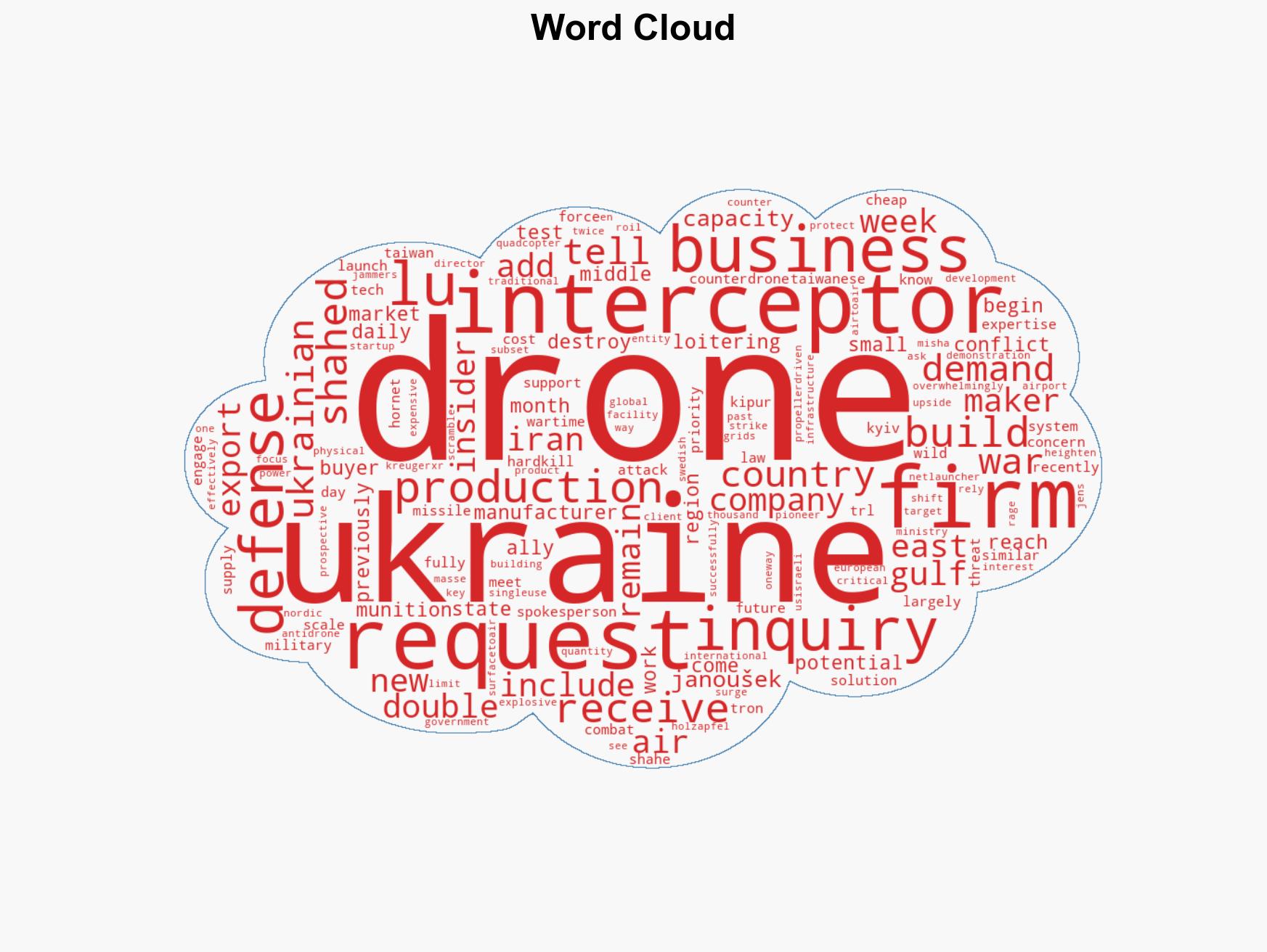 Iran's Shahed war is turning into a booming business for the world's small drone manufacturers - Image 1