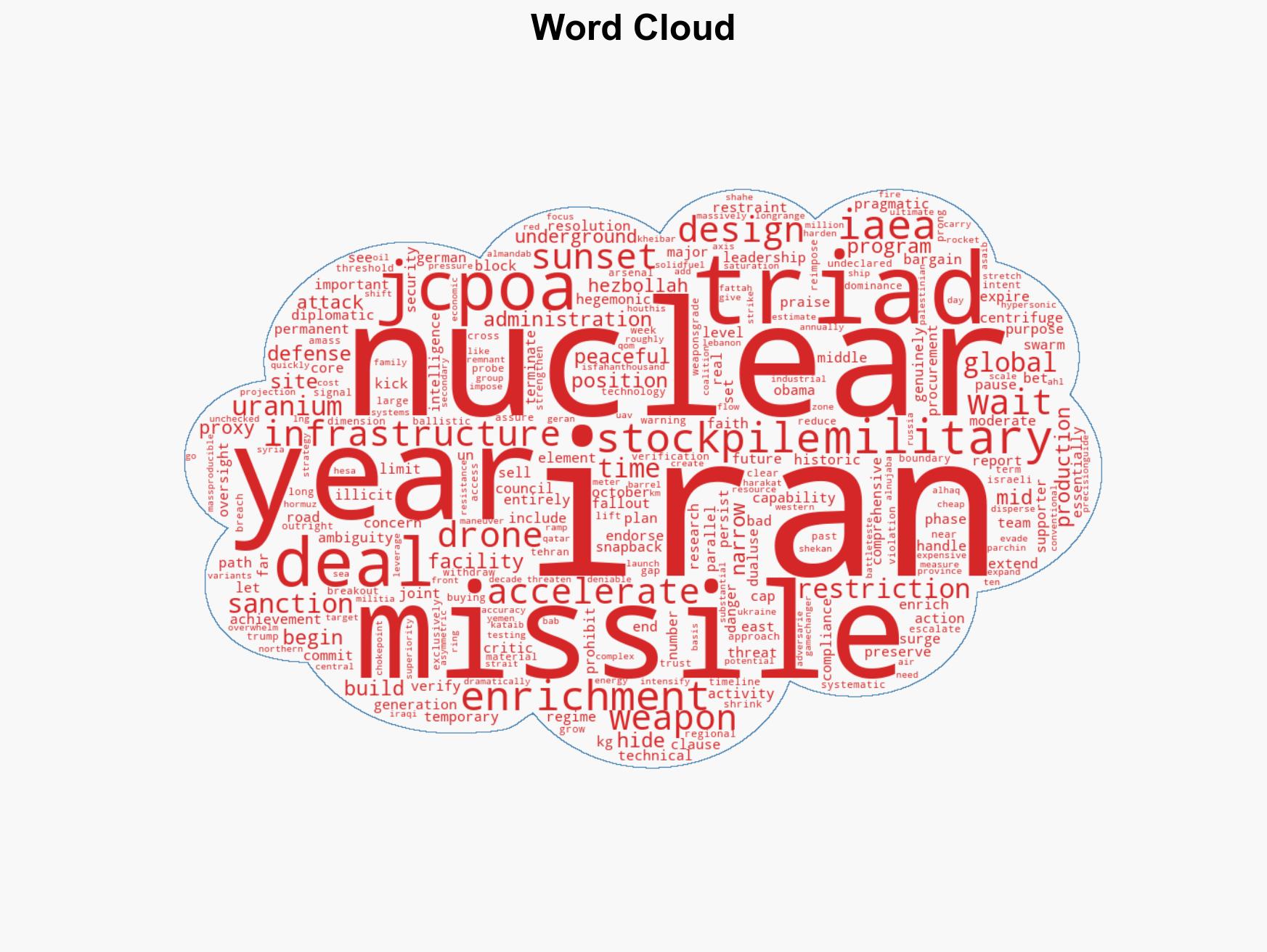 Iran's Very Real Global Threat Nuclear Ambition Missiles Drones and Hormuz Blackmail - Image 1