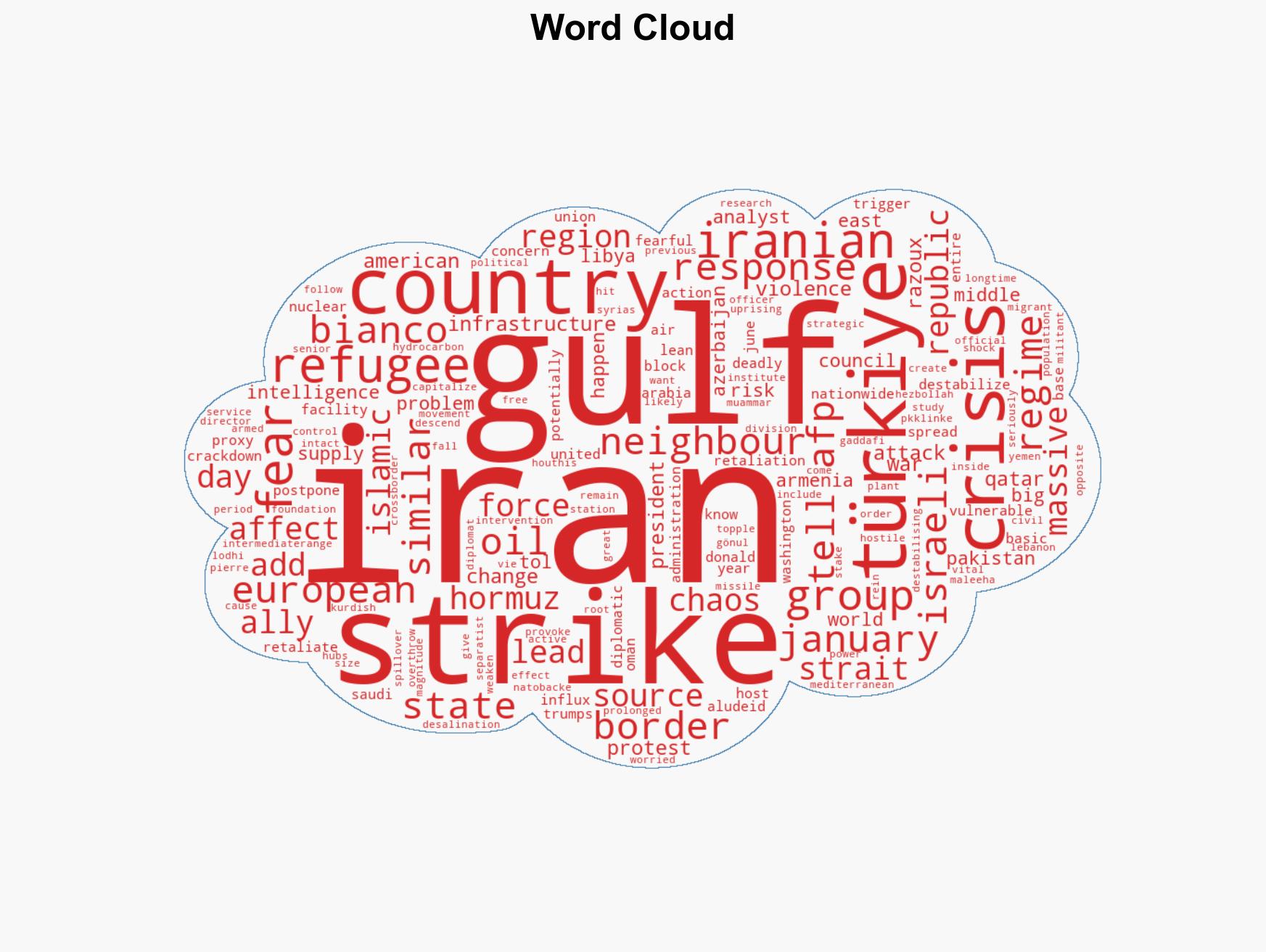 Iran's neighbours fear consequences of US Israeli strikes - Image 1