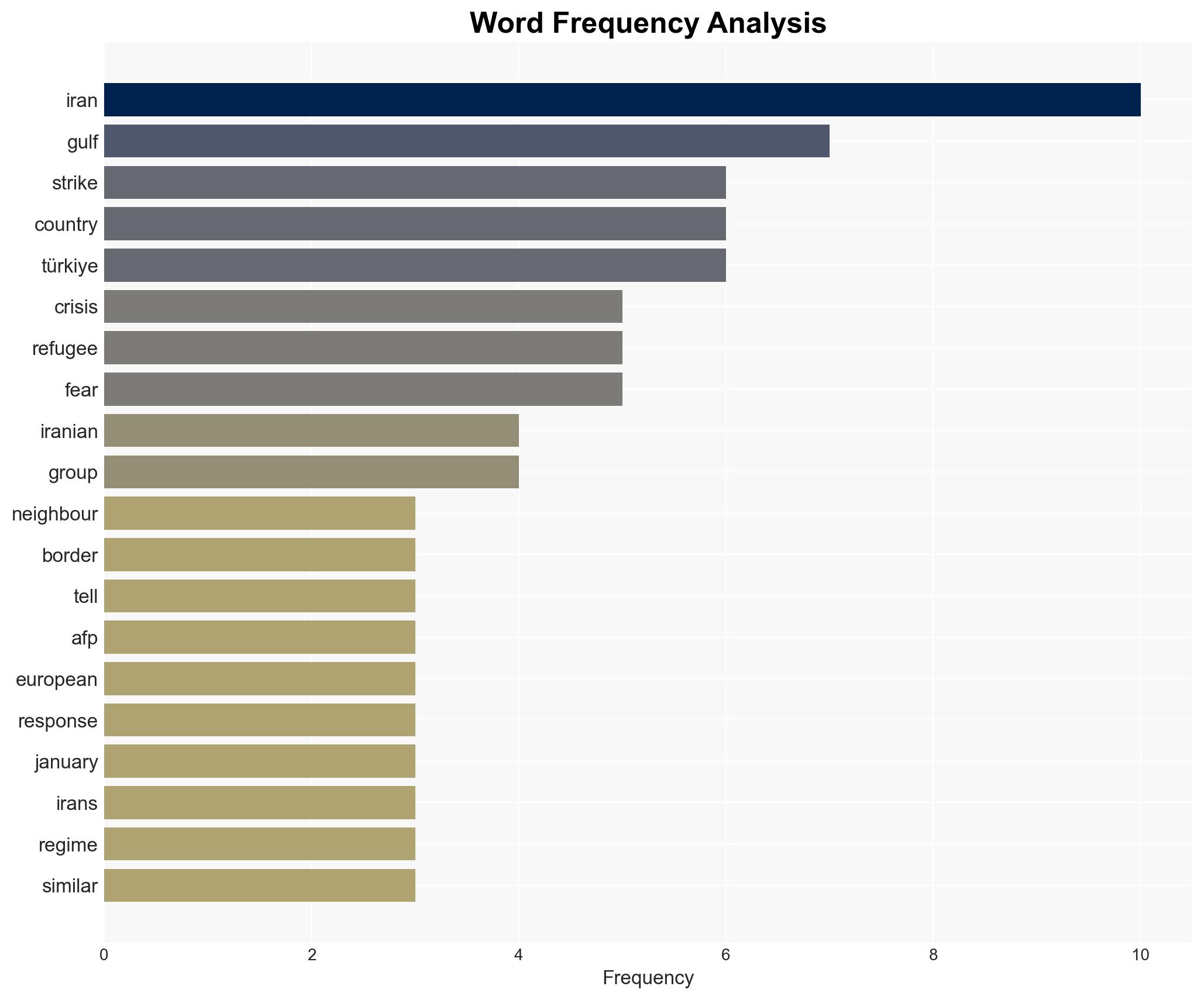 Iran's neighbours fear consequences of US Israeli strikes - Image 3