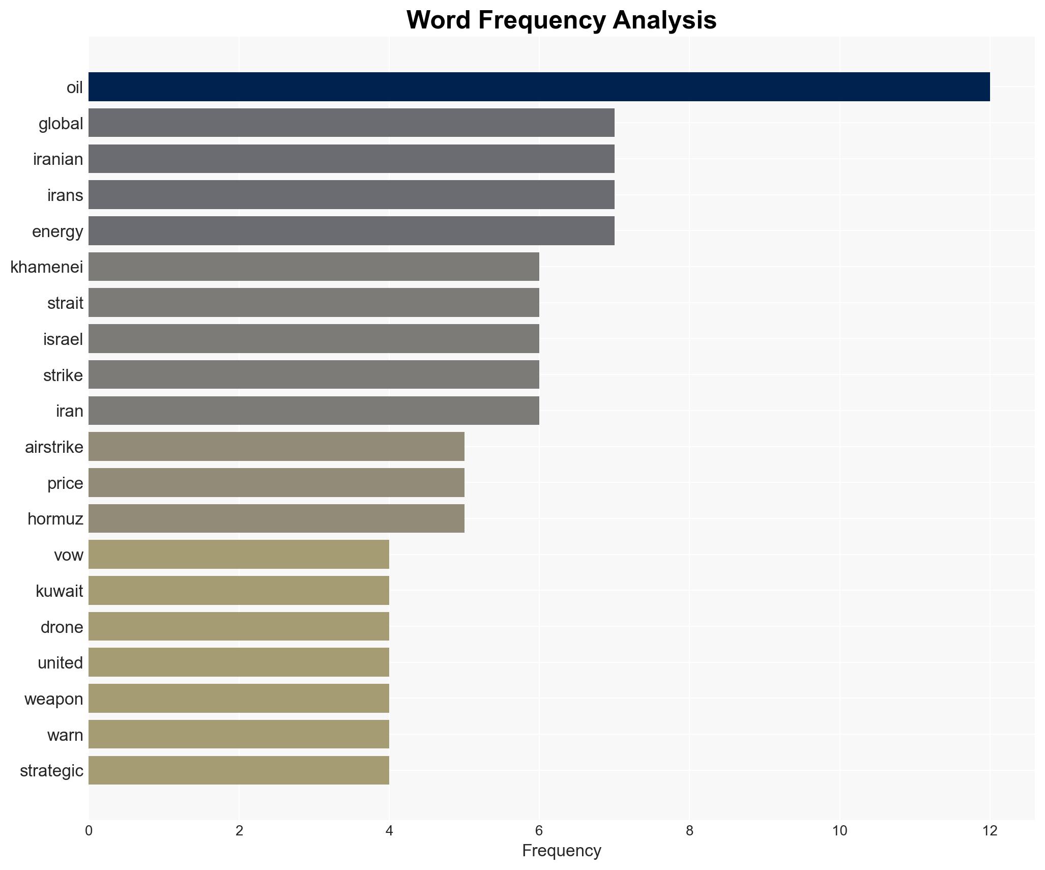 Irans new Supreme Leader threatens prolonged closure of Strait of Hormuz as Middle East conflict escalates - Image 3