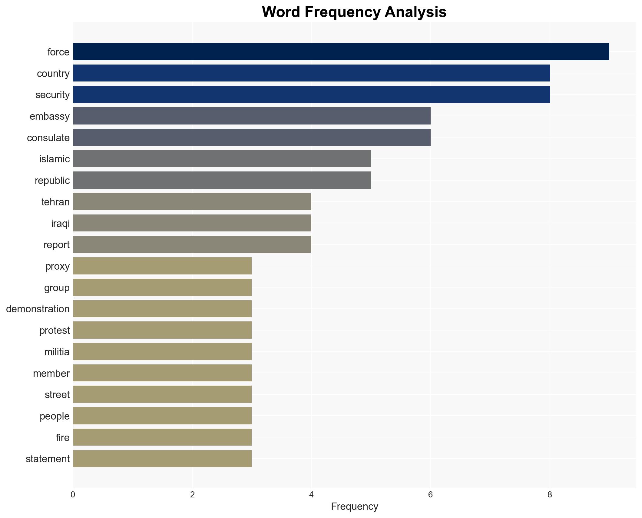 Irans regional partners spark protests across the Middle East and South Asia - Image 3