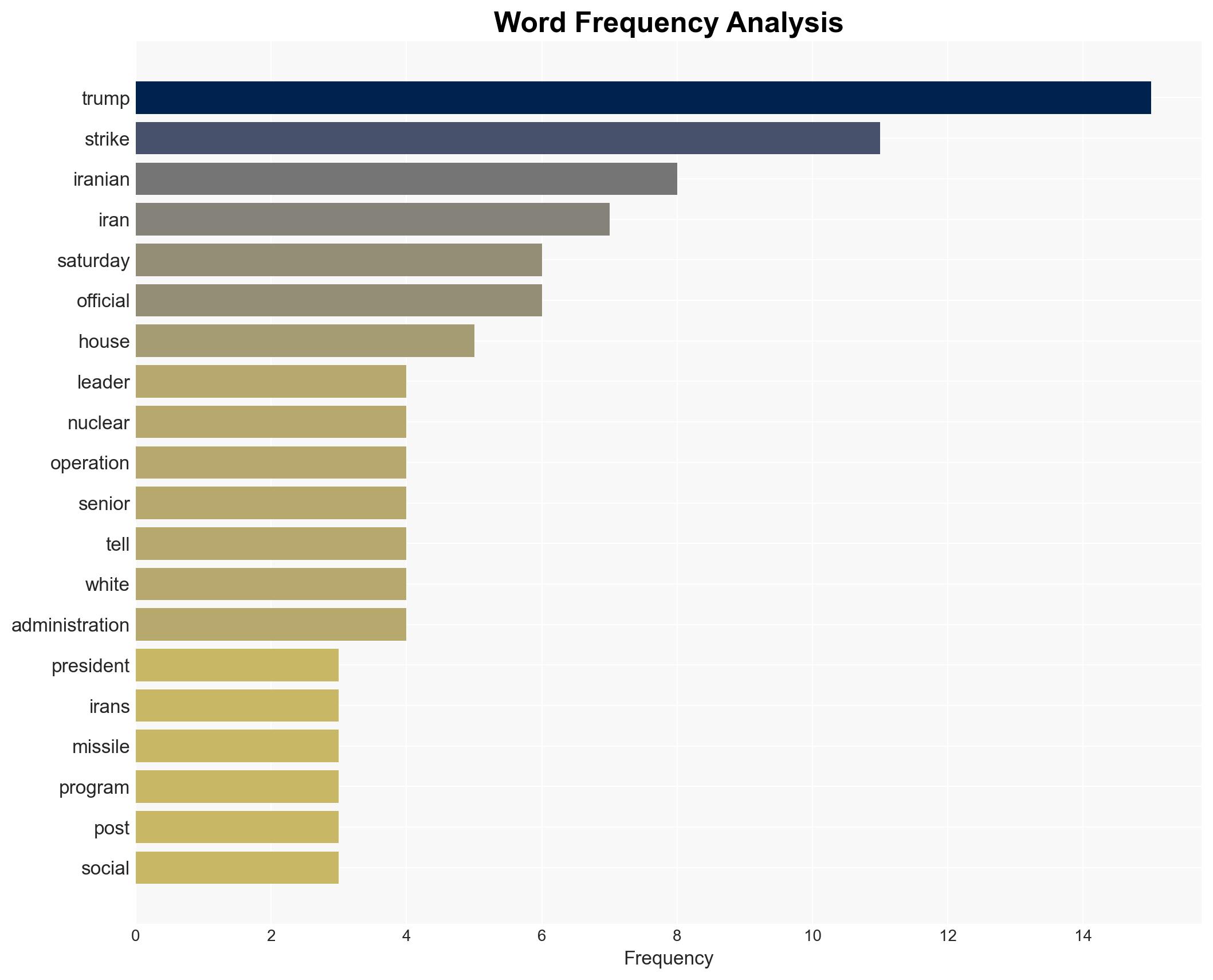 Iran's supreme leader Ayatollah Ali Khamenei has been killed during major attack by US and Israel Trump says - Image 3