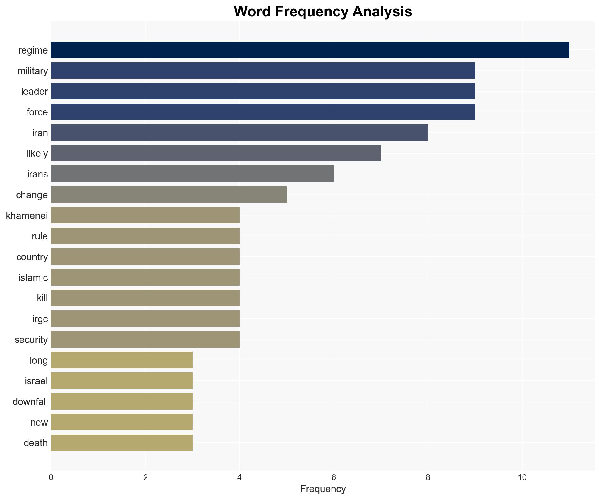 Iran's supreme leader is dead but it may not lead to regime change - Image 3