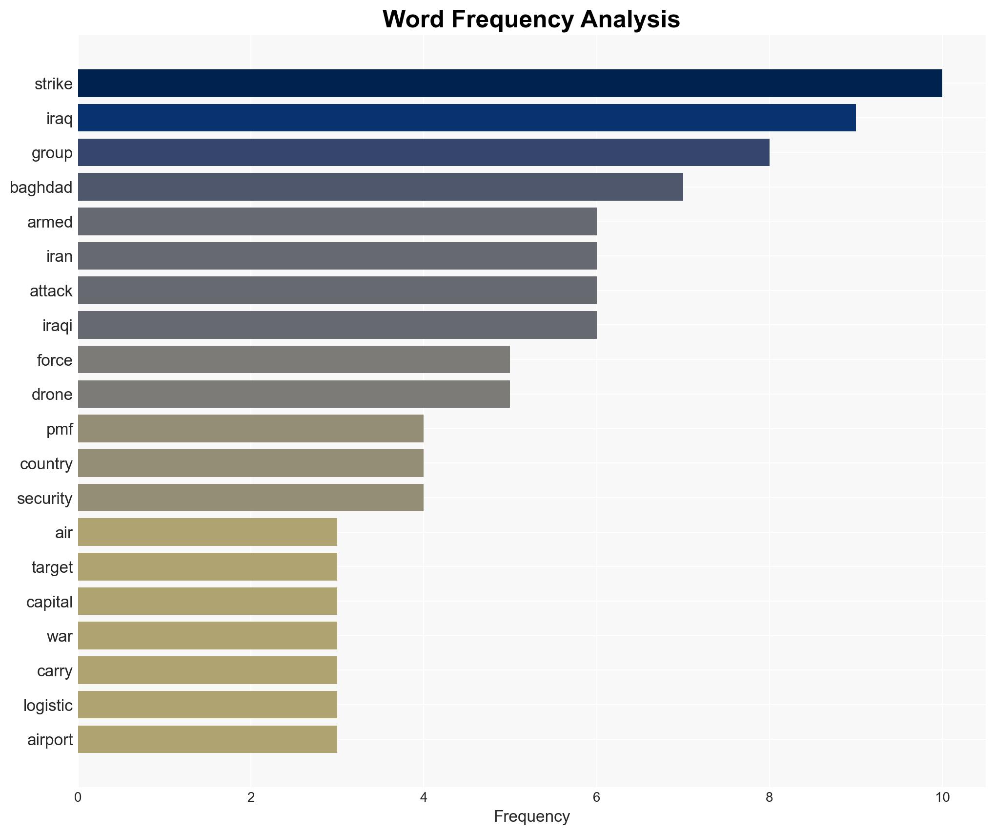 Iraq pulled into Iran war as US targets Iran-aligned groups - Image 3