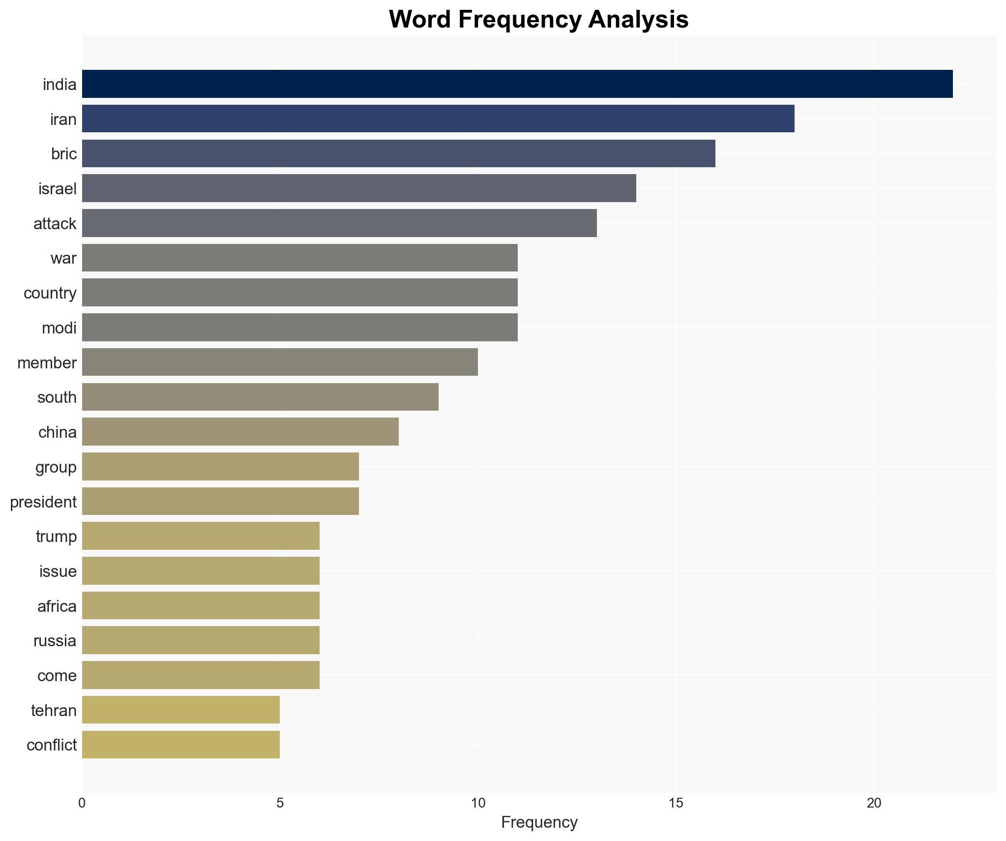 Is BRICS bloc divided over US-Israel attacks on Iran - Image 3