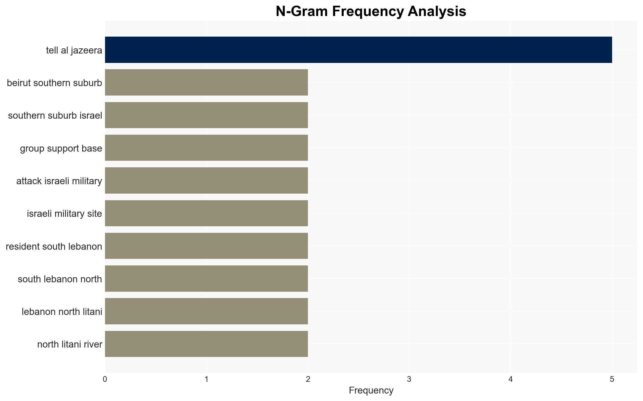 Is Israel reshaping Lebanon trying to separate Hezbollah from its people - Image 4