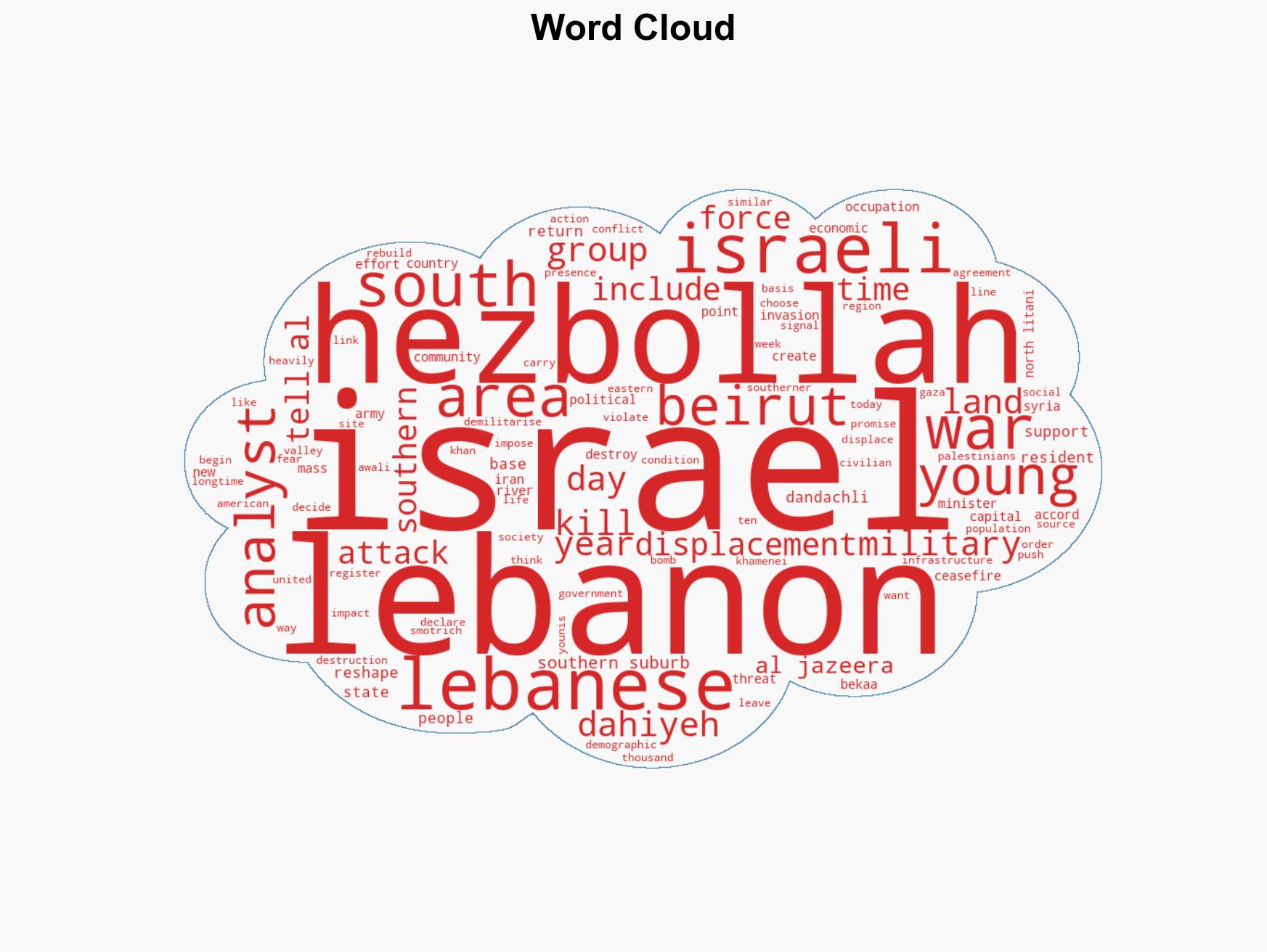 Is Israel reshaping Lebanon trying to separate Hezbollah from its people - Image 1