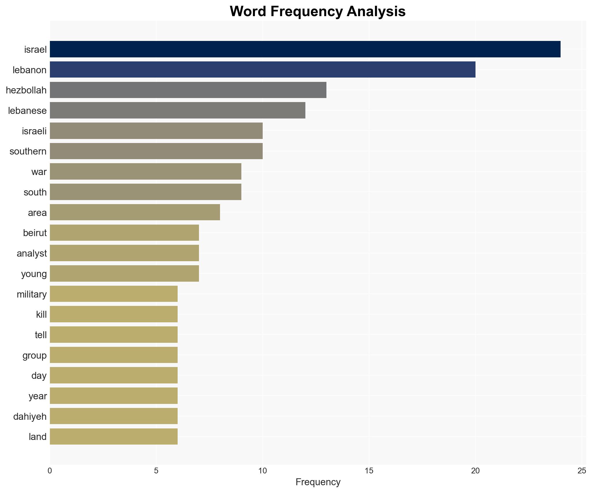 Is Israel reshaping Lebanon trying to separate Hezbollah from its people - Image 3
