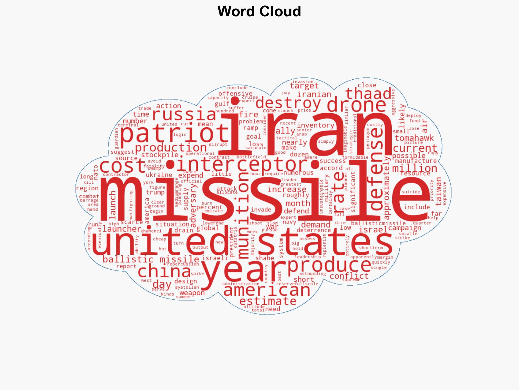 Is This the Best Use of American Missiles - Image 1