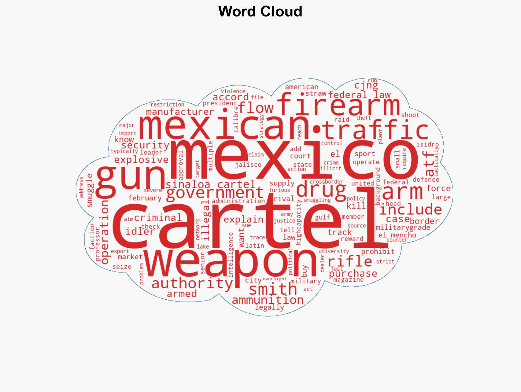 Is the US arming Mexican cartels - Image 1