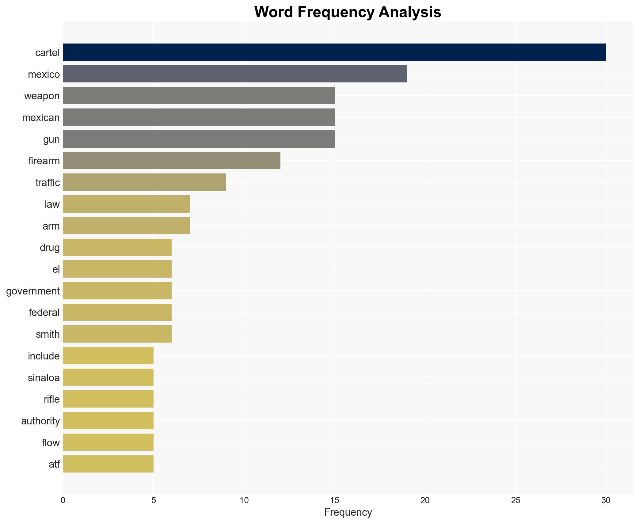 Is the US arming Mexican cartels - Image 3