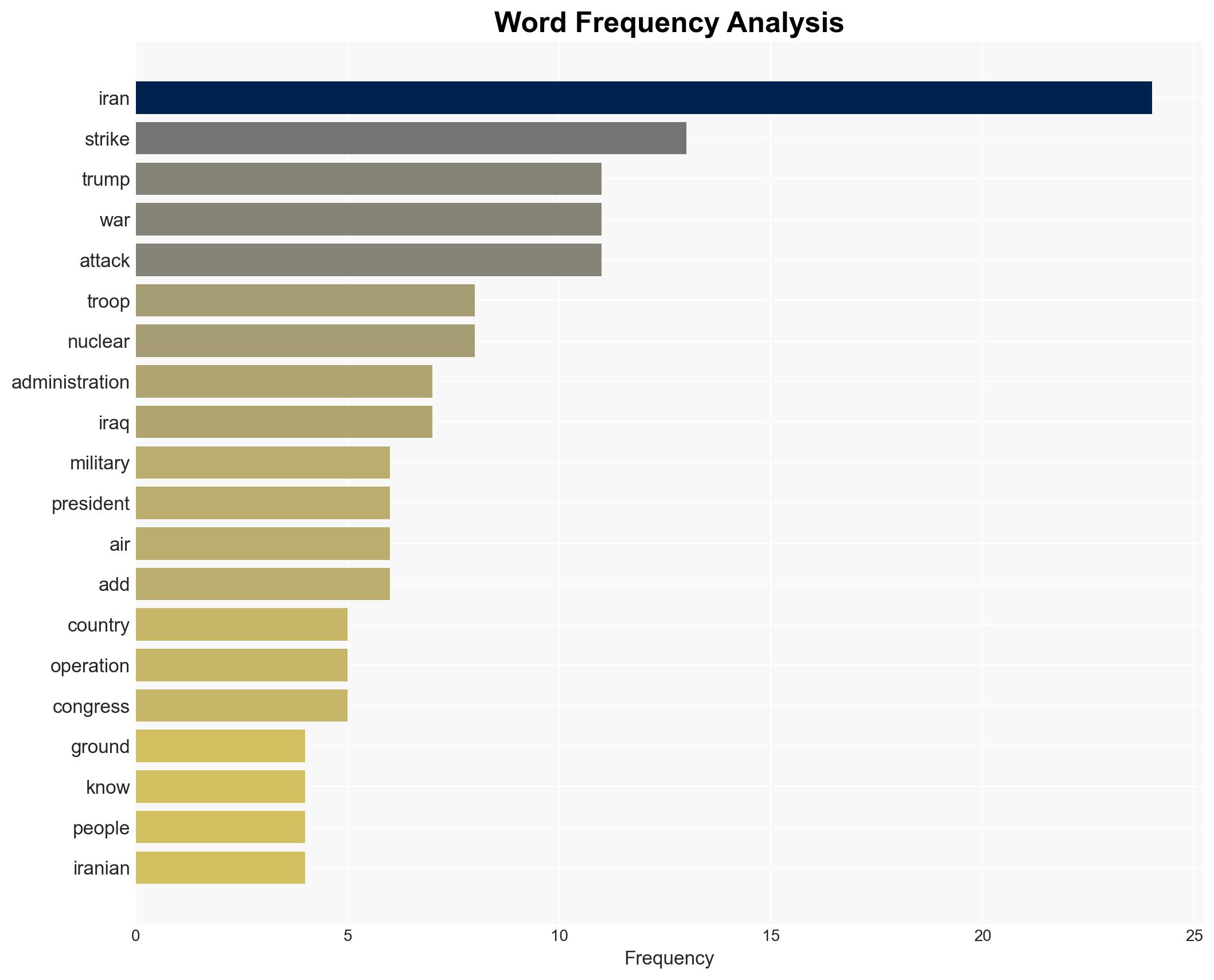 Is the US at war with Iran and will it put boots on the ground - Image 3