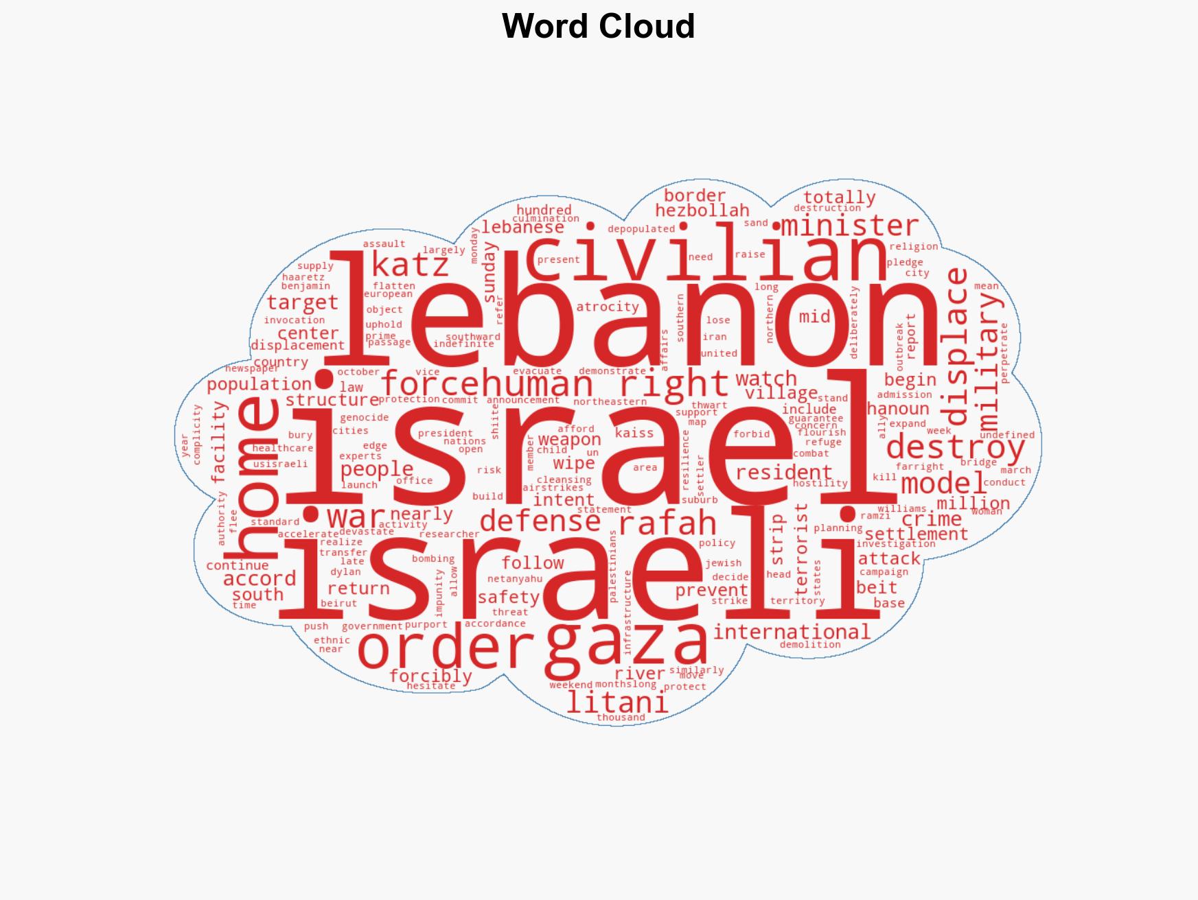 Israel Defense Minister Deploys 'Gaza Model' in Lebanon Ordering Destruction of Villages - Image 1